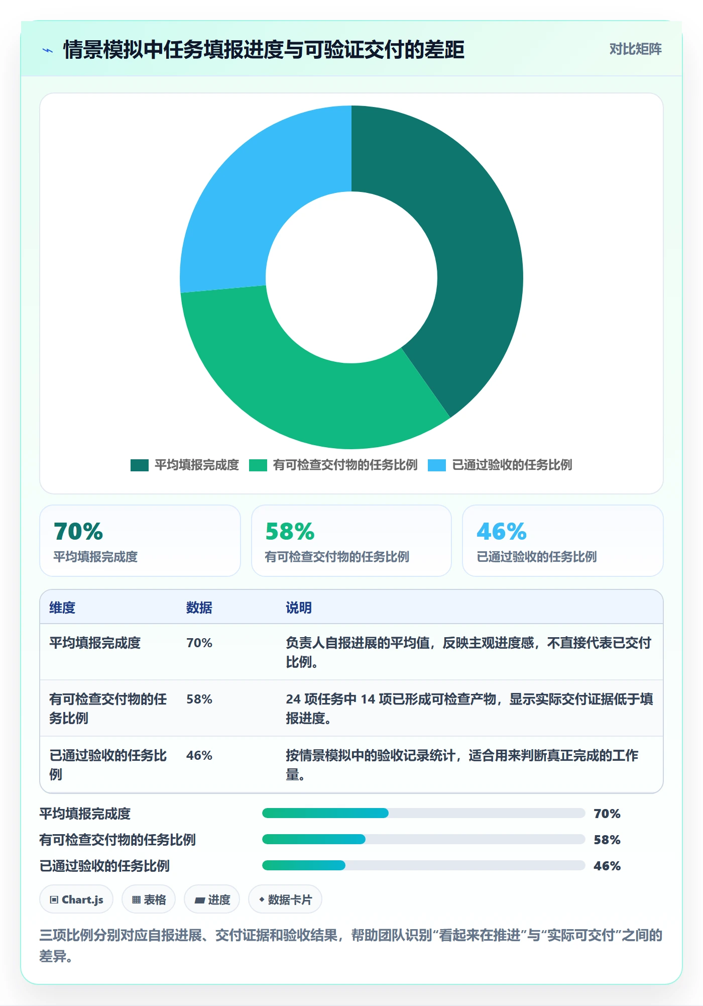 甘特图流程与规范:项目成员甘特图协同管理关键指标