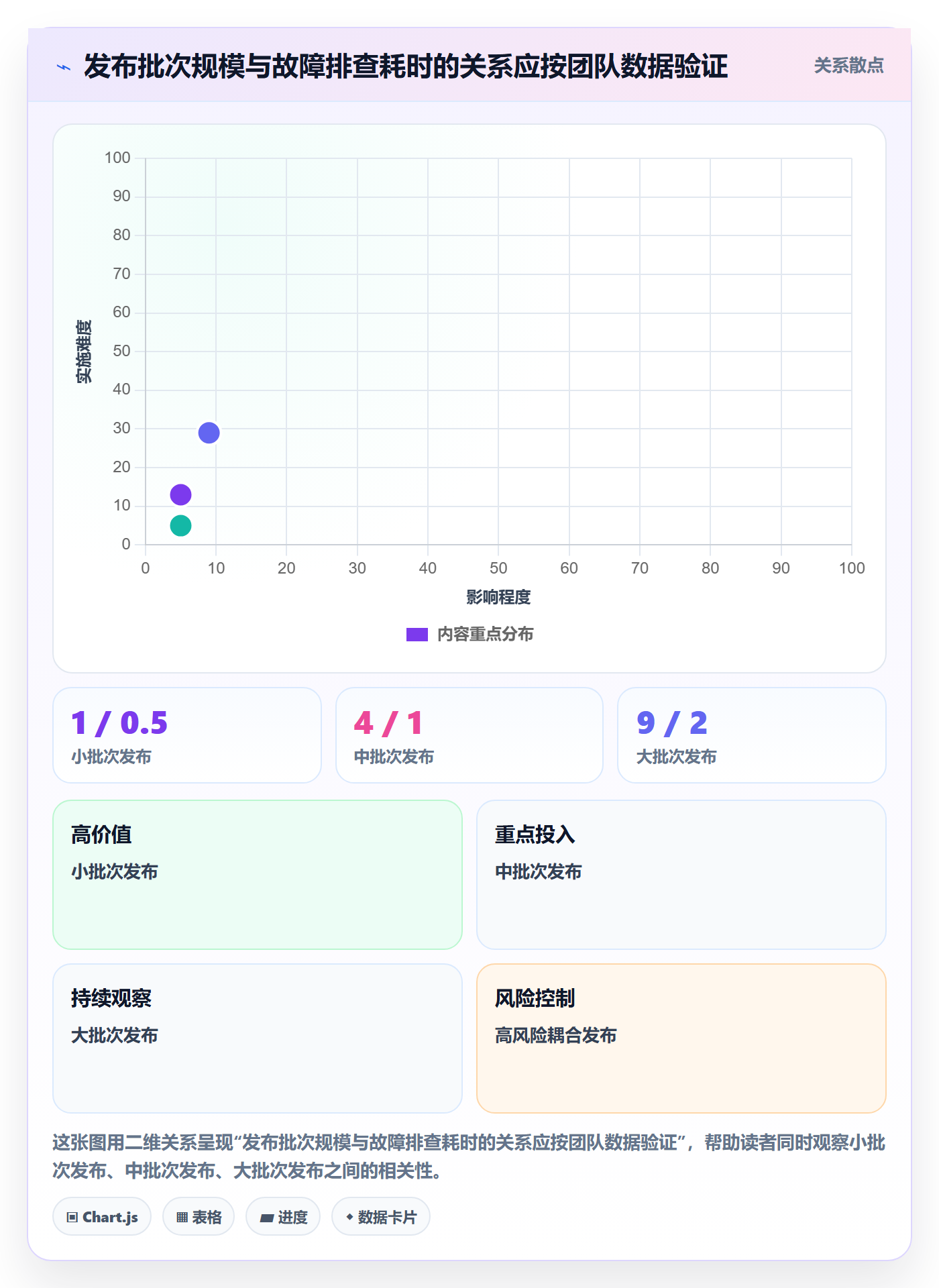 发布怎么做？产品经理效率提升：发布管理从0到1