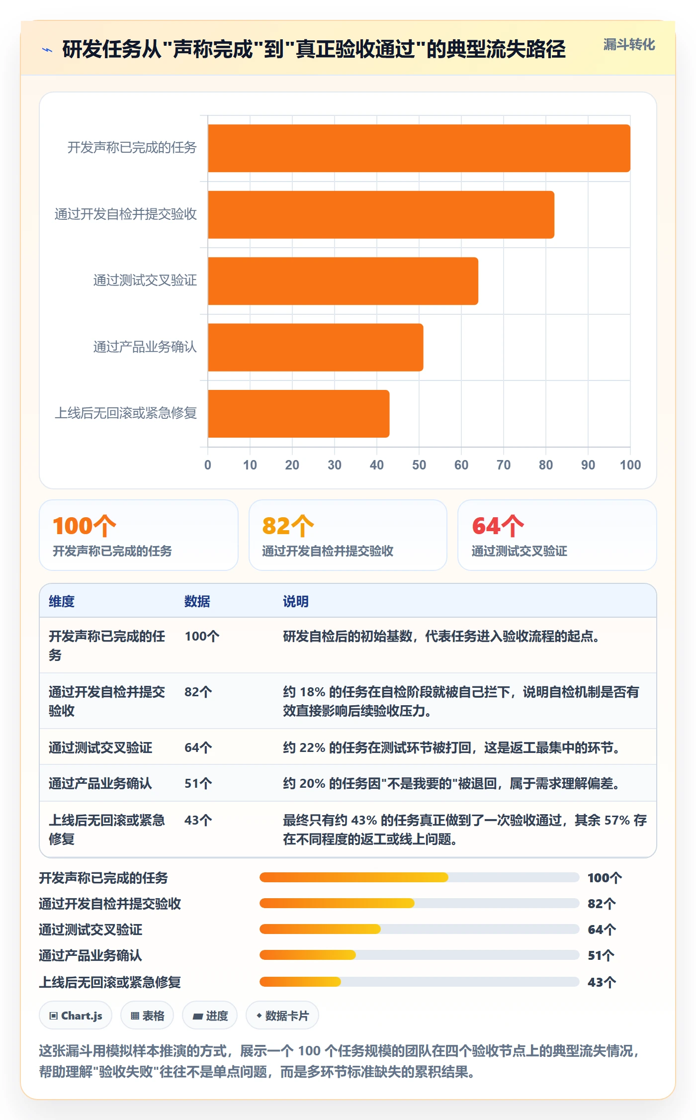确认完成管理指南：研发团队如何做好任务验收，入门指南全流程