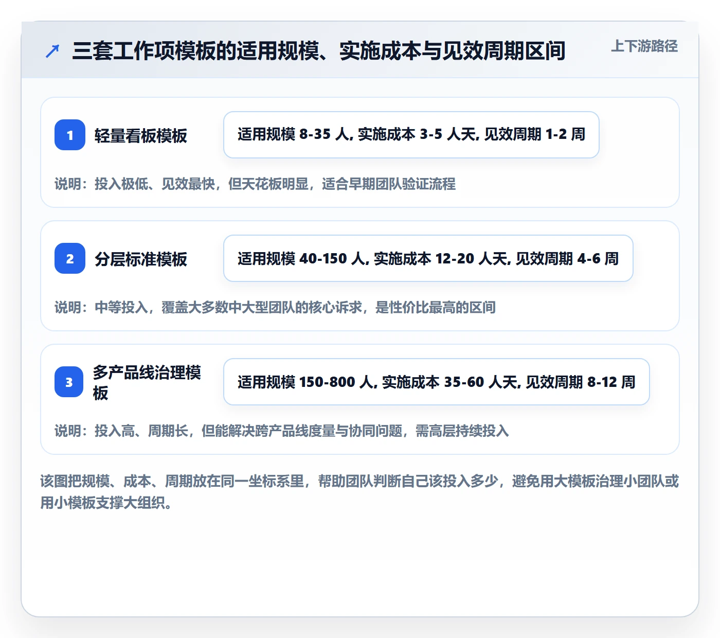 工作项实操方法:研发团队提升任务管理效率的效率提升方法与模板