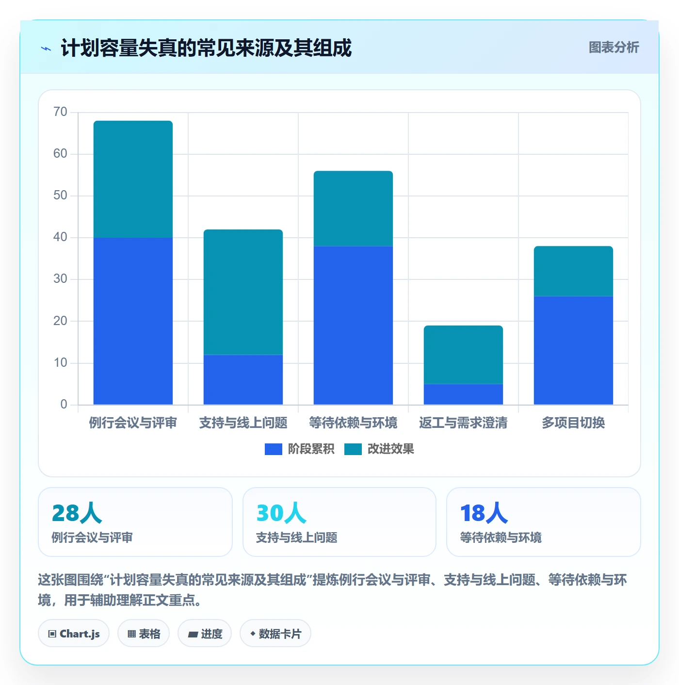 Capacity流程与规范：研发团队资源负载效率提升关键指标