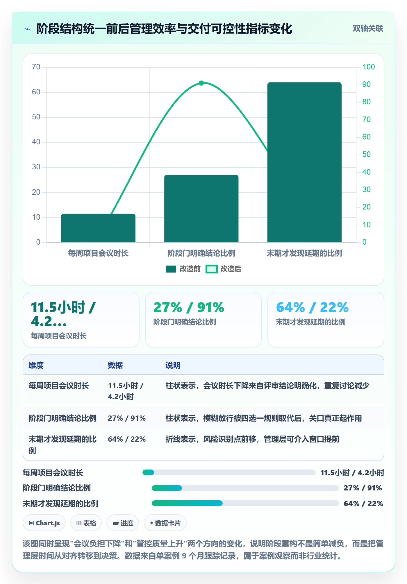 项目阶段阶段划分全流程：管理层效率提升与一文讲清