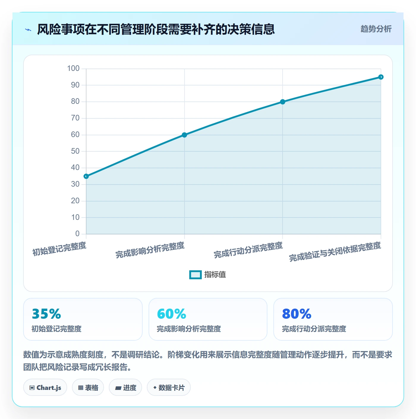 待处理怎么做?项目经理风险控制:看板从0到1