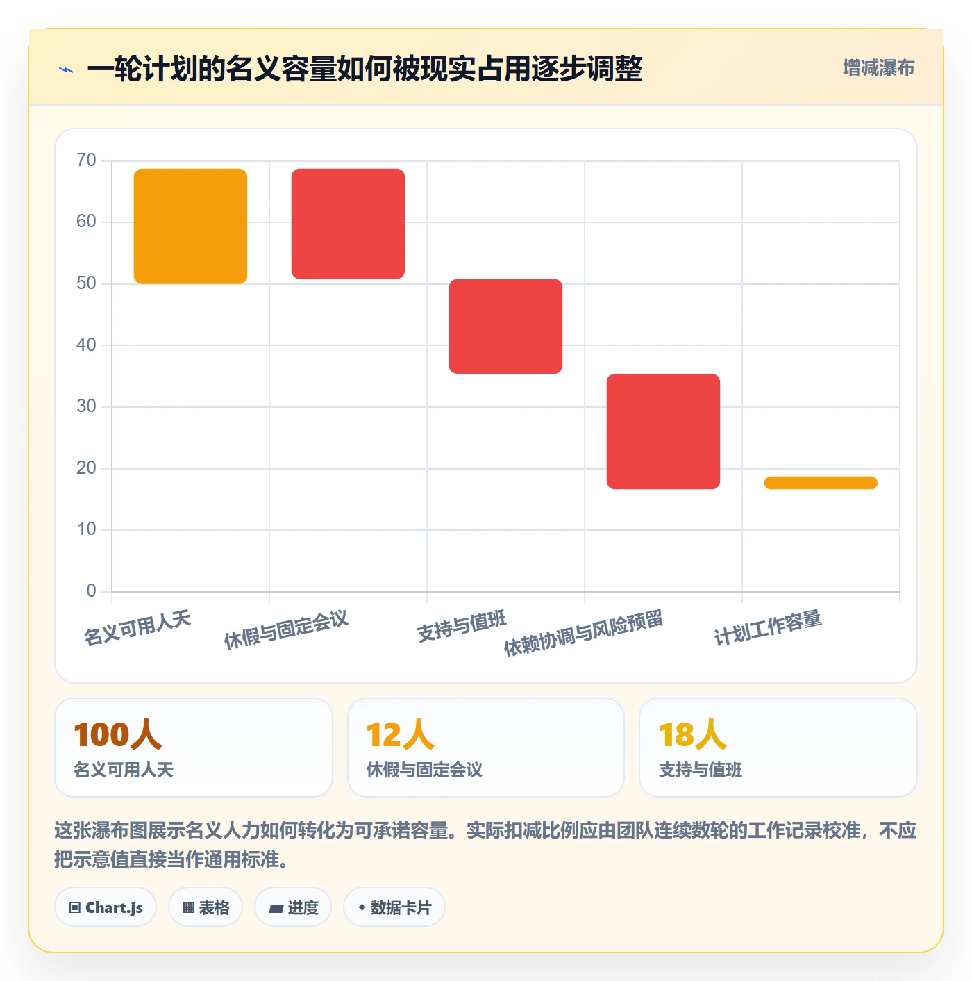 迭代计划最佳实践:企业管理者迭代管理制度设计,常见问题