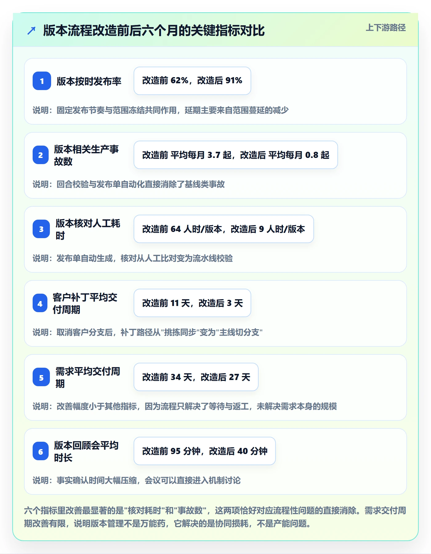 版本管理版本全流程:项目经理效率提升与一文讲清
