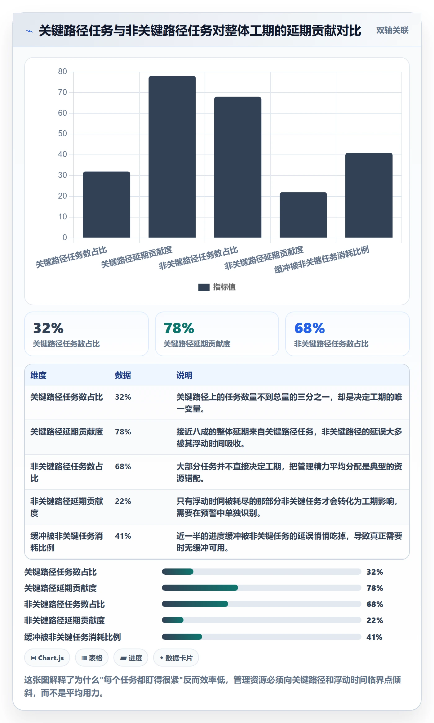 进度管理项目进度教程:项目经理效率提升,避坑指南