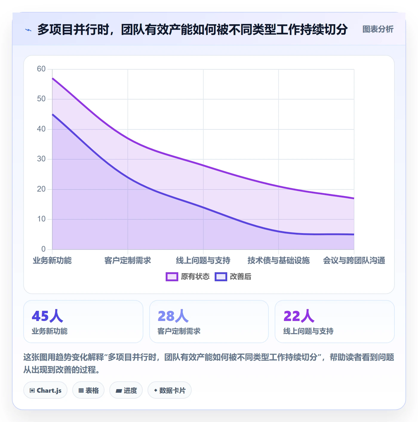 投入比例管理指南:产品经理如何做好人力资源计划,数据分析全流程
