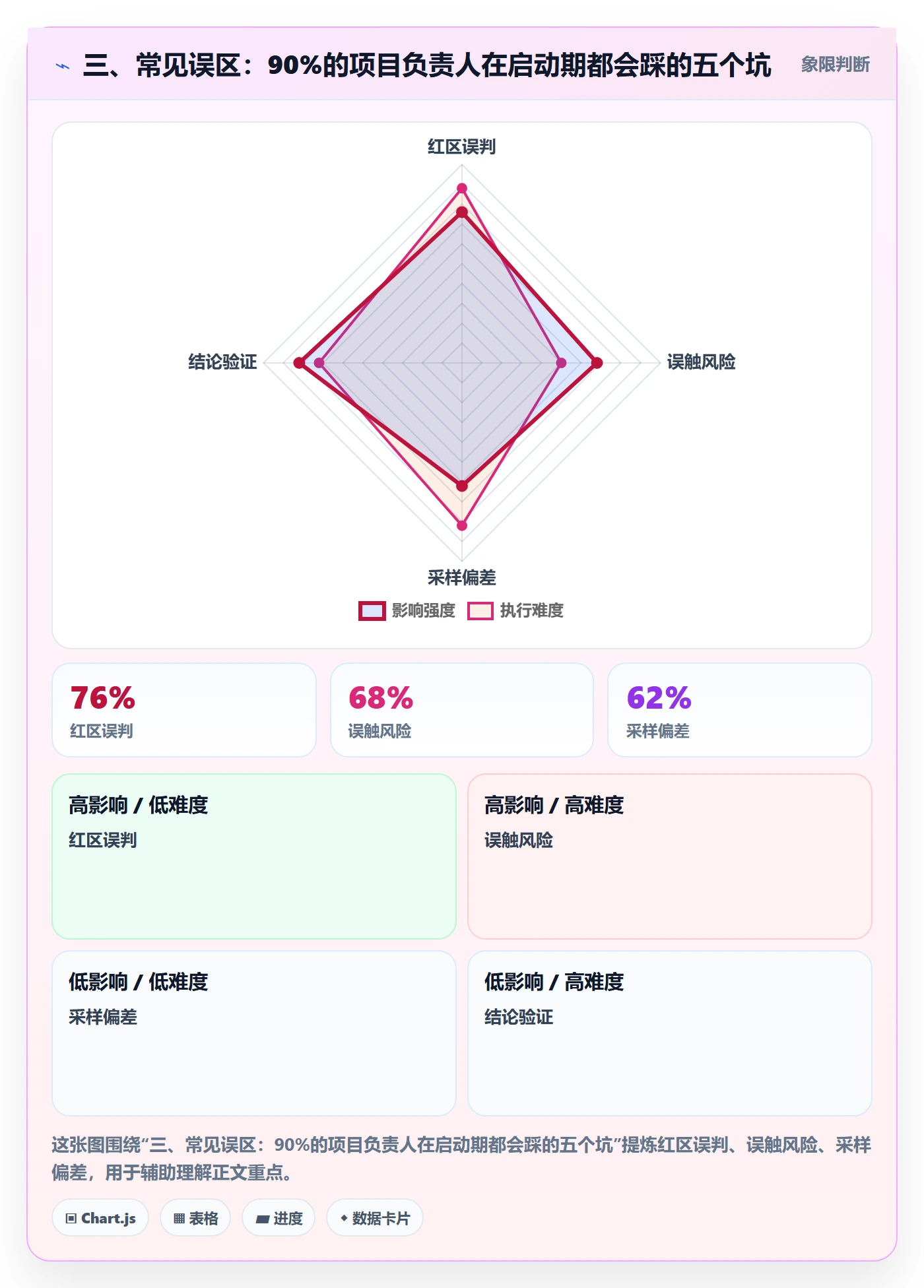 三、常见误区:90%的项目负责人在启动期都会踩的五个坑