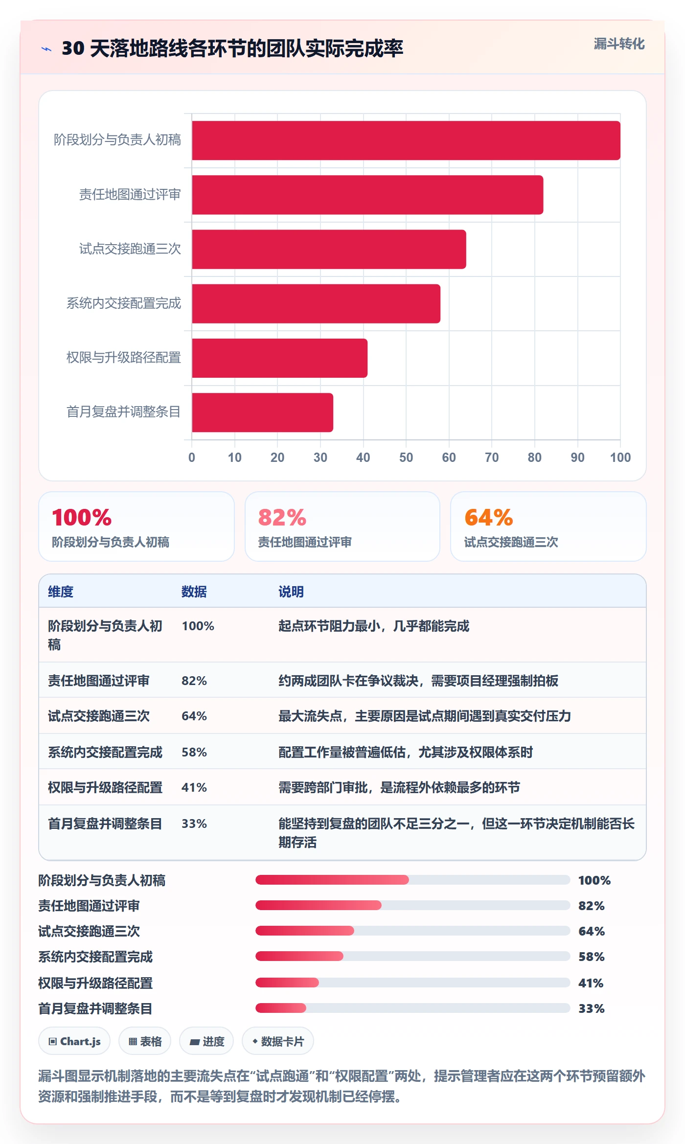 项目阶段阶段负责人教程：项目成员协同管理，避坑指南