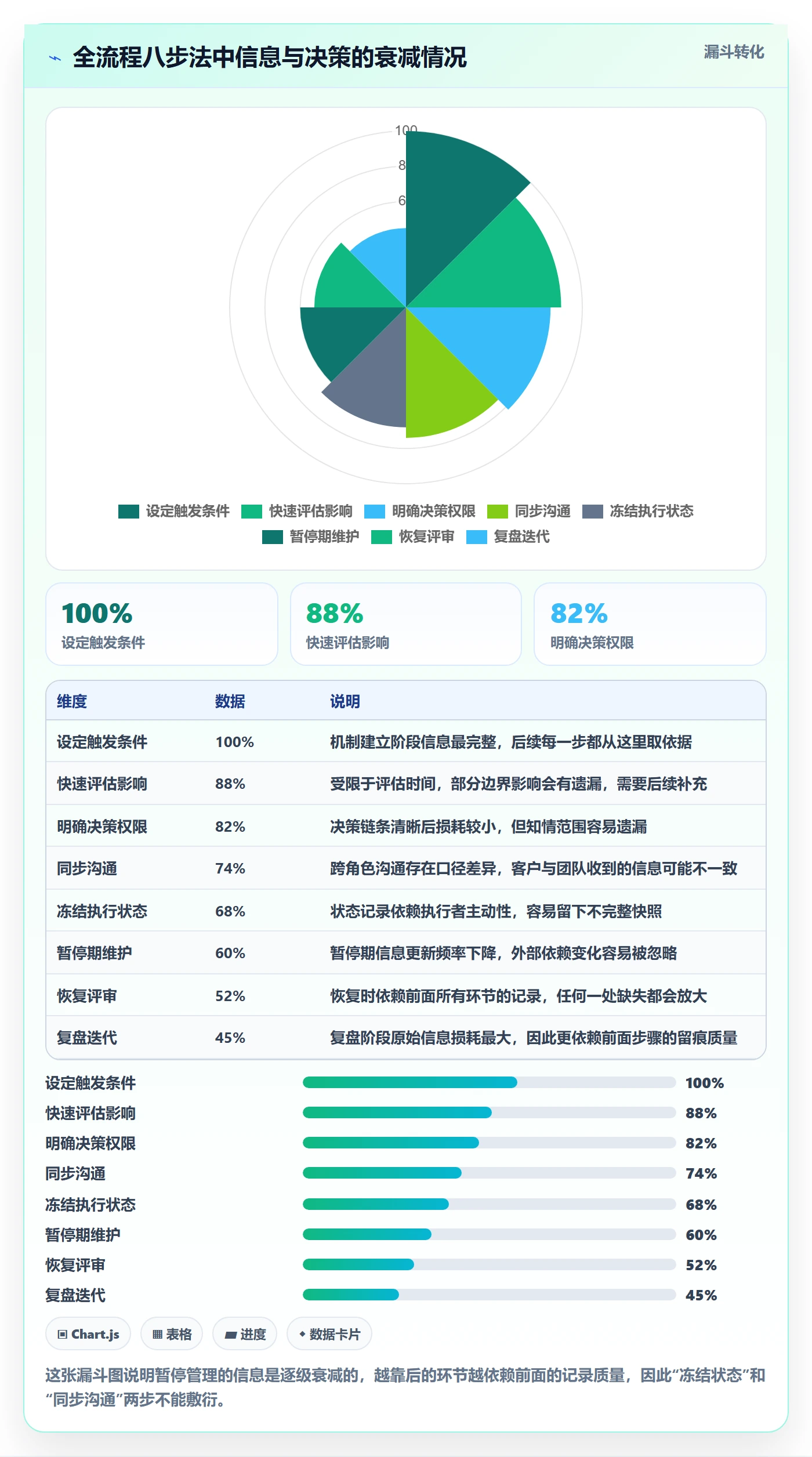 暂停管理指南:企业管理者如何做好任务执行,入门指南全流程