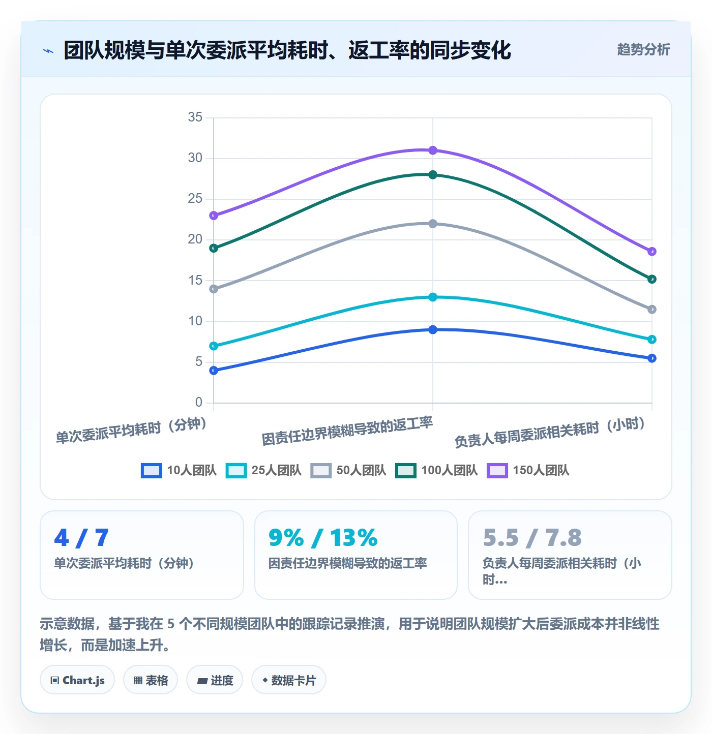 委派怎么做？项目负责人效率提升：任务分派从0到1