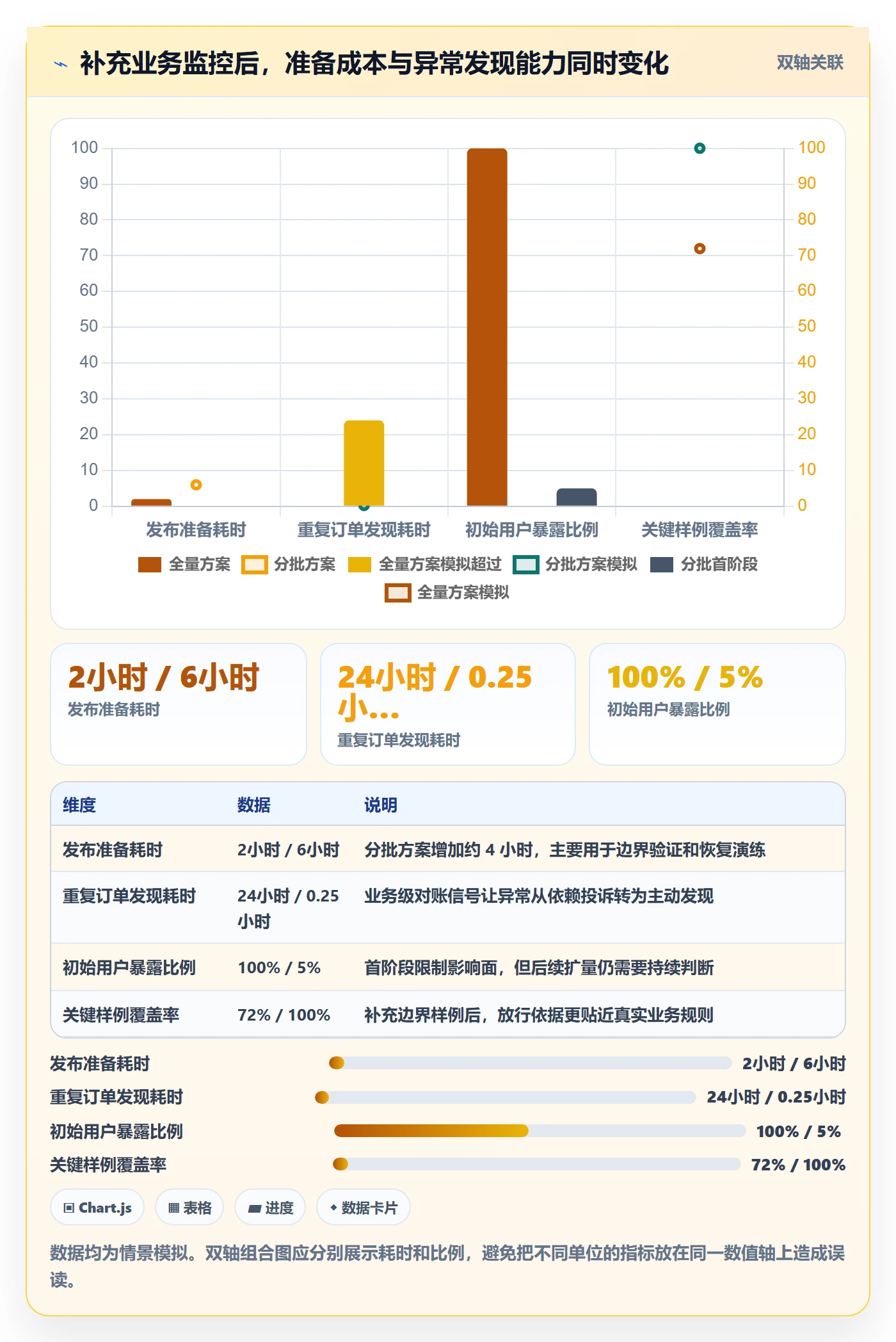 发布检查管理方法大全：项目经理发布管理数据分析落地清单