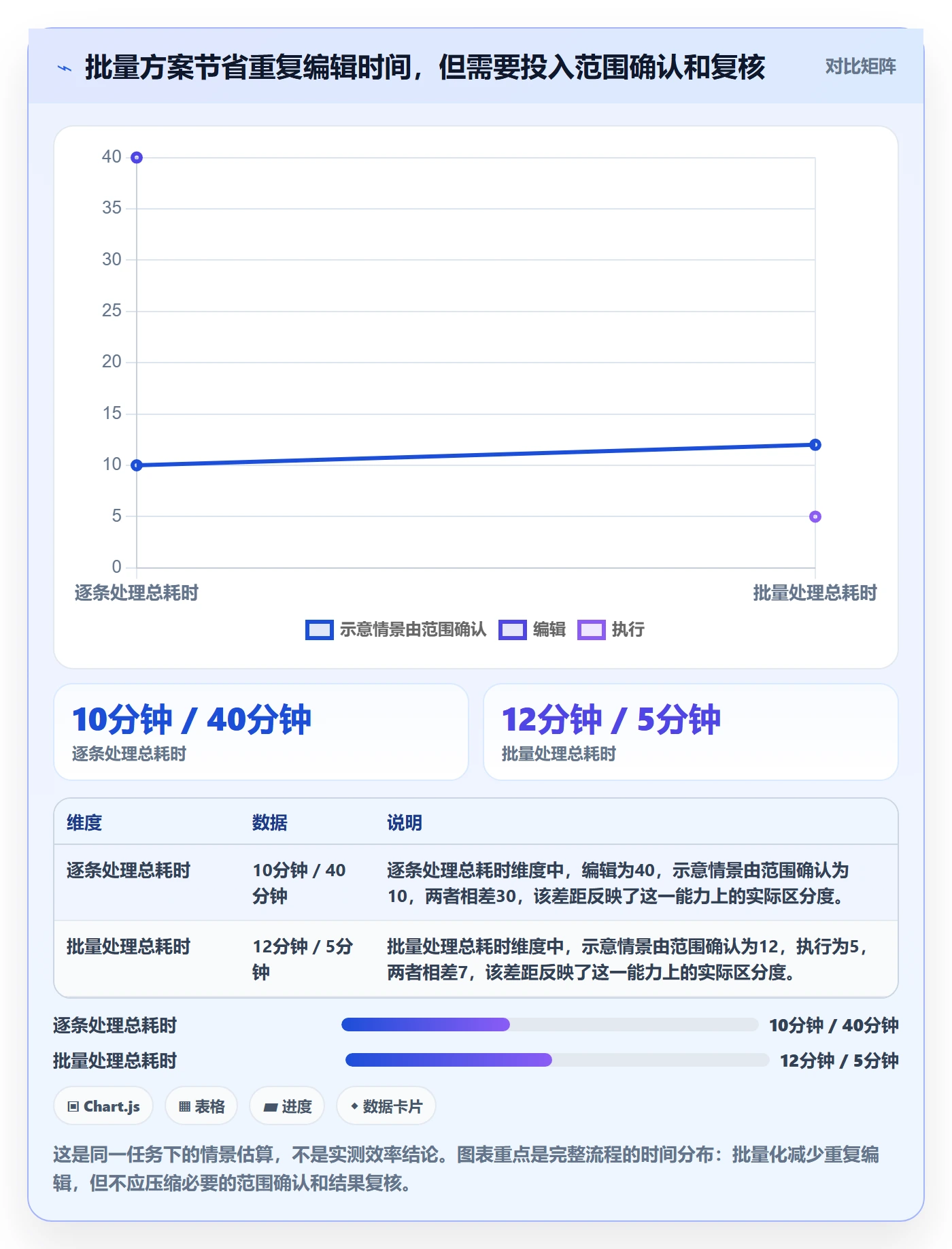 列表视图批量操作教程：产品经理协同管理，避坑指南