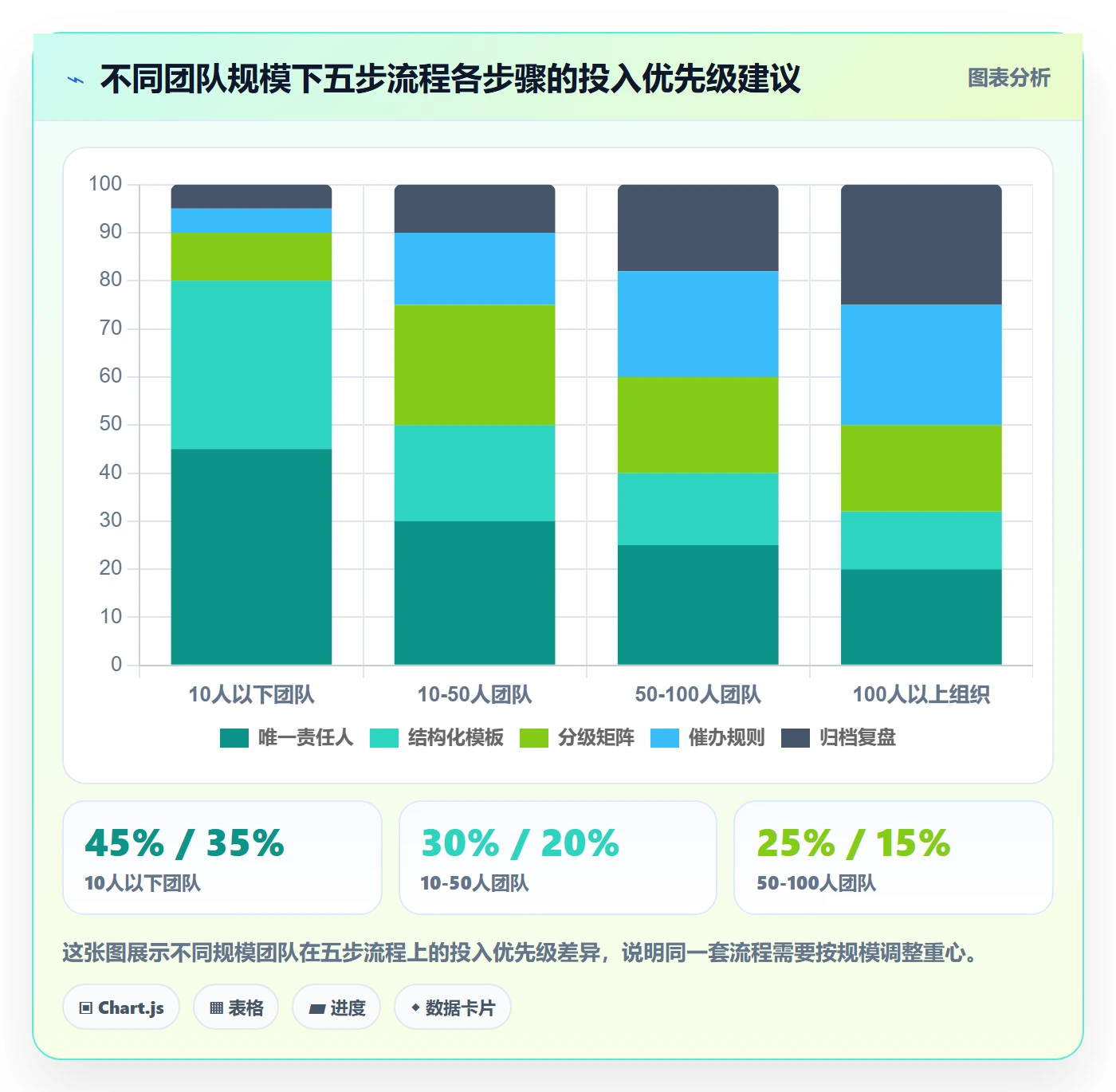 任务提醒如何做好消息通知?跨部门团队流程优化与操作步骤