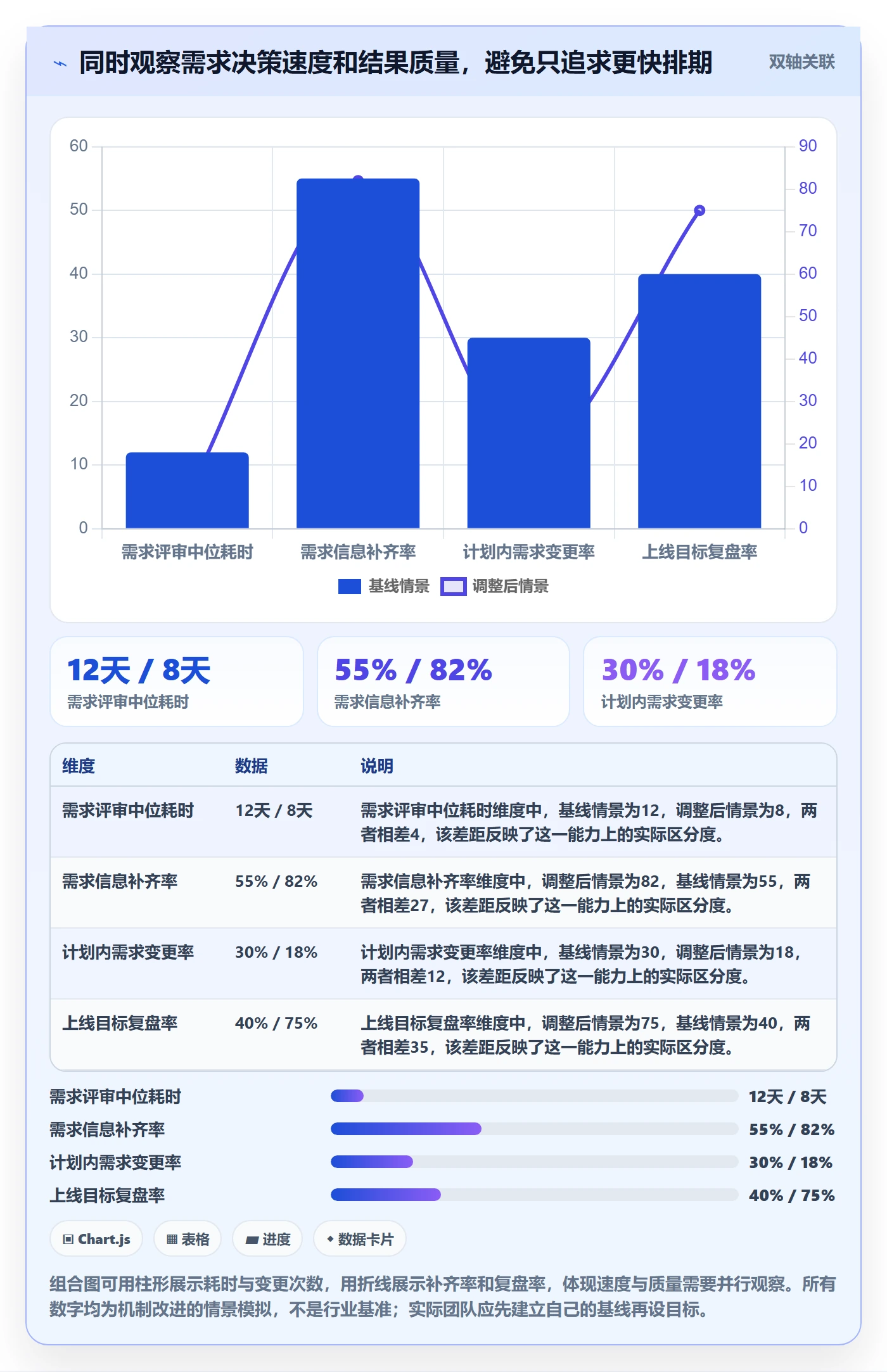 需求优先级管理方法大全:项目负责人需求管理入门指南落地清单