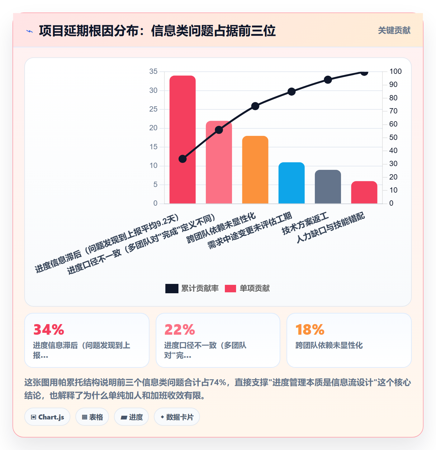任务进度管理方法大全：项目经理进度管理效率提升落地清单