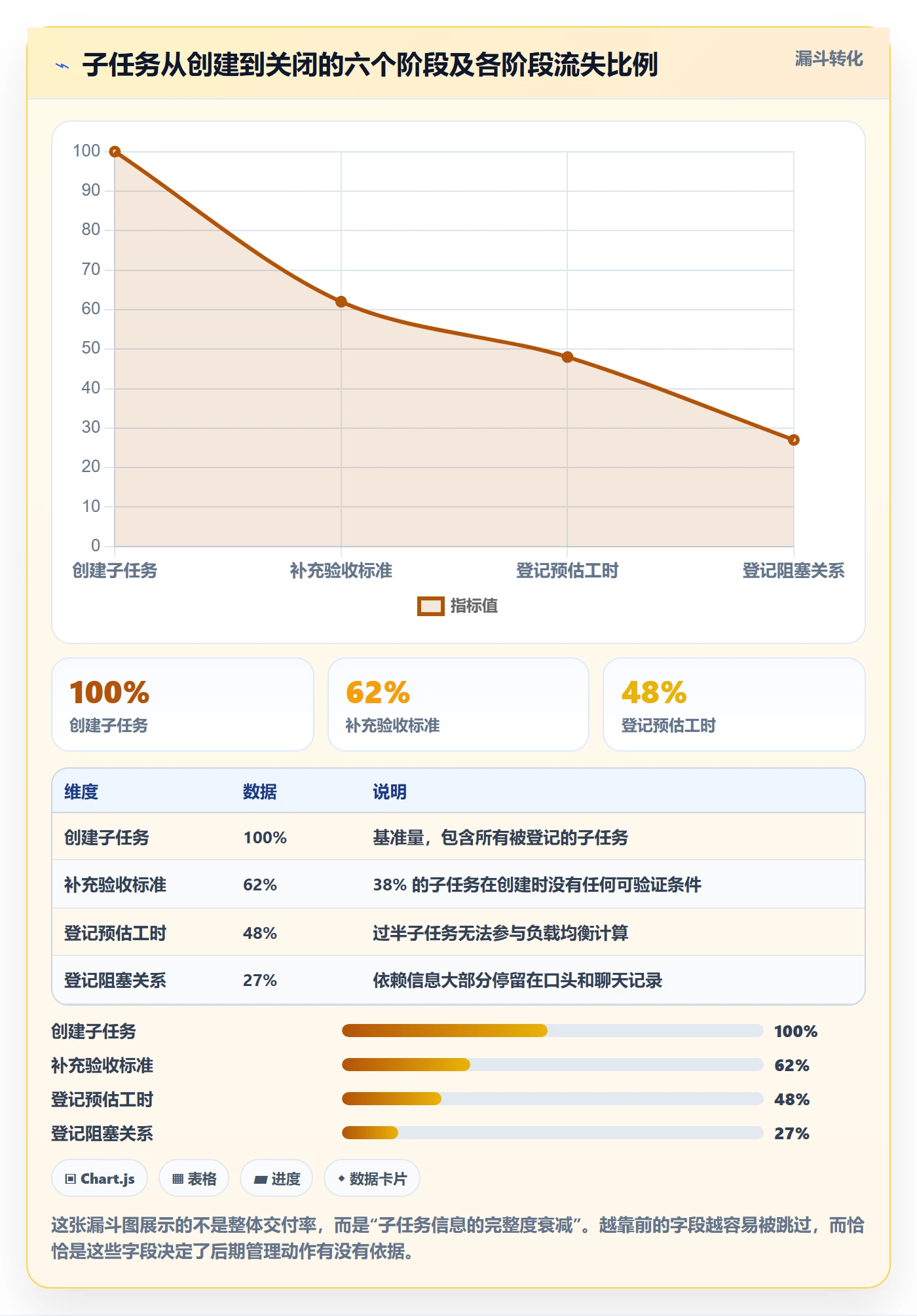 任务管理如何做好子任务?研发团队实操方法与操作步骤