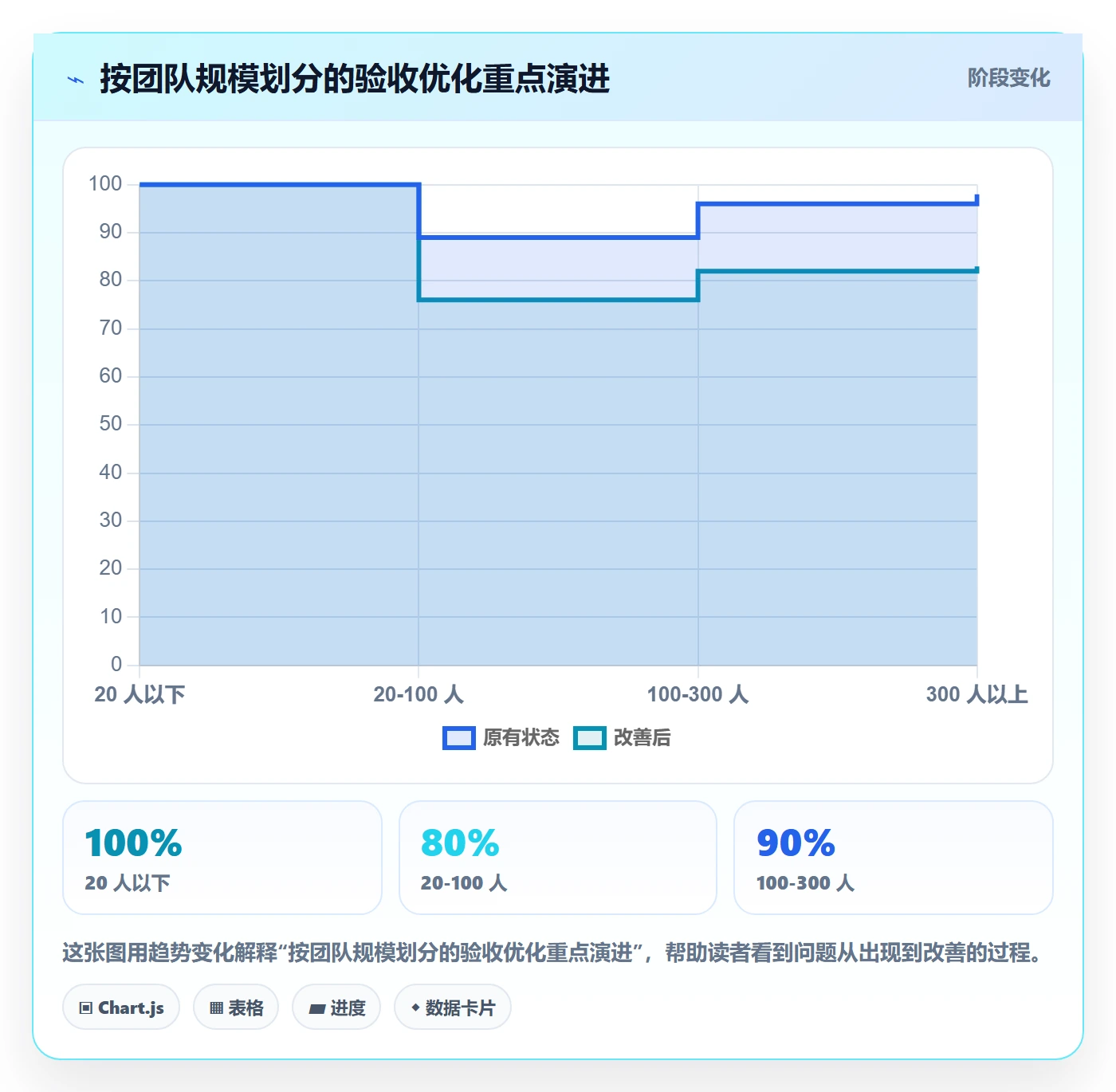 审核实操方法:项目成员提升任务验收效率的最佳实践方法与模板
