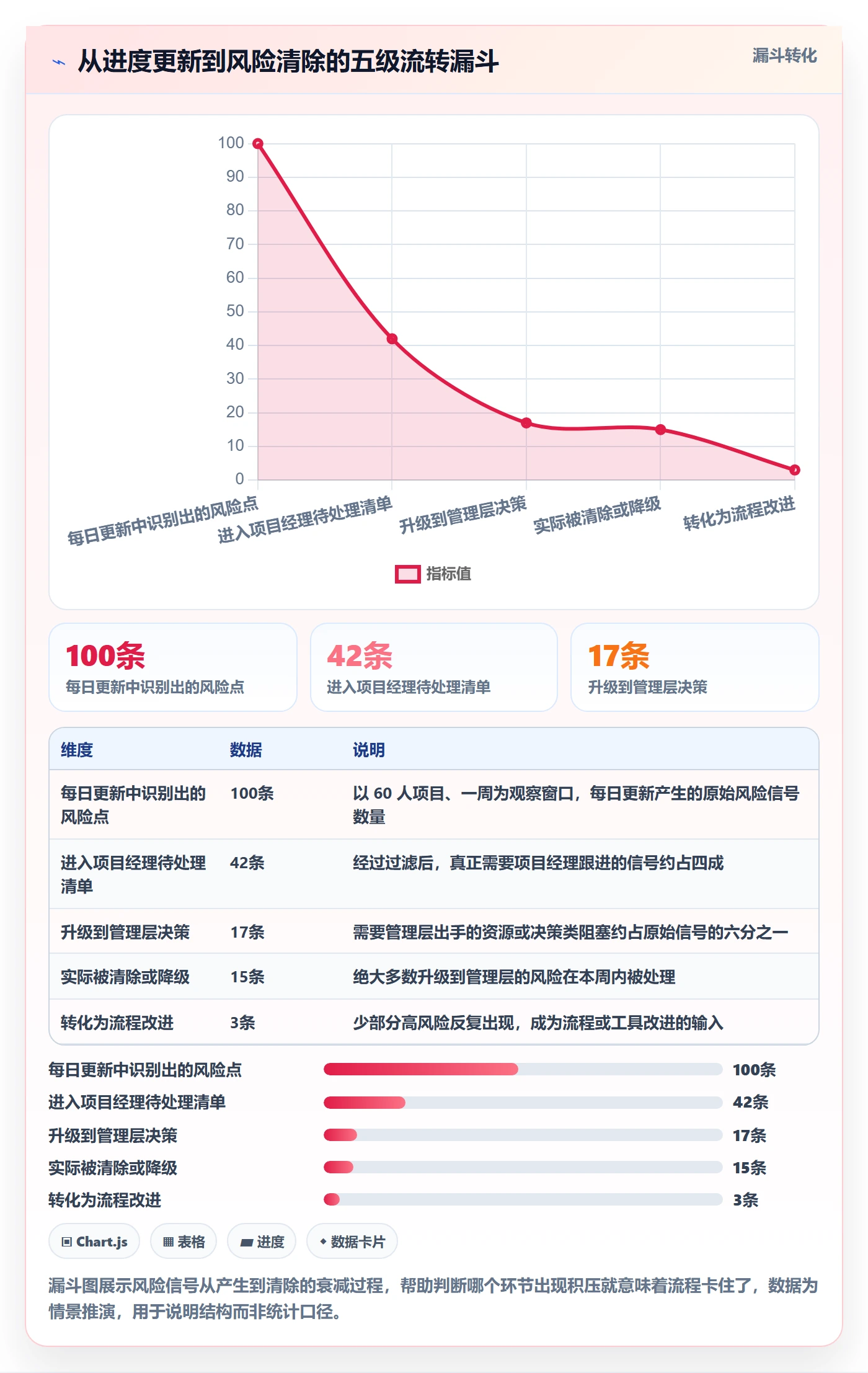 进度管理进度更新教程:管理层风险控制,避坑指南