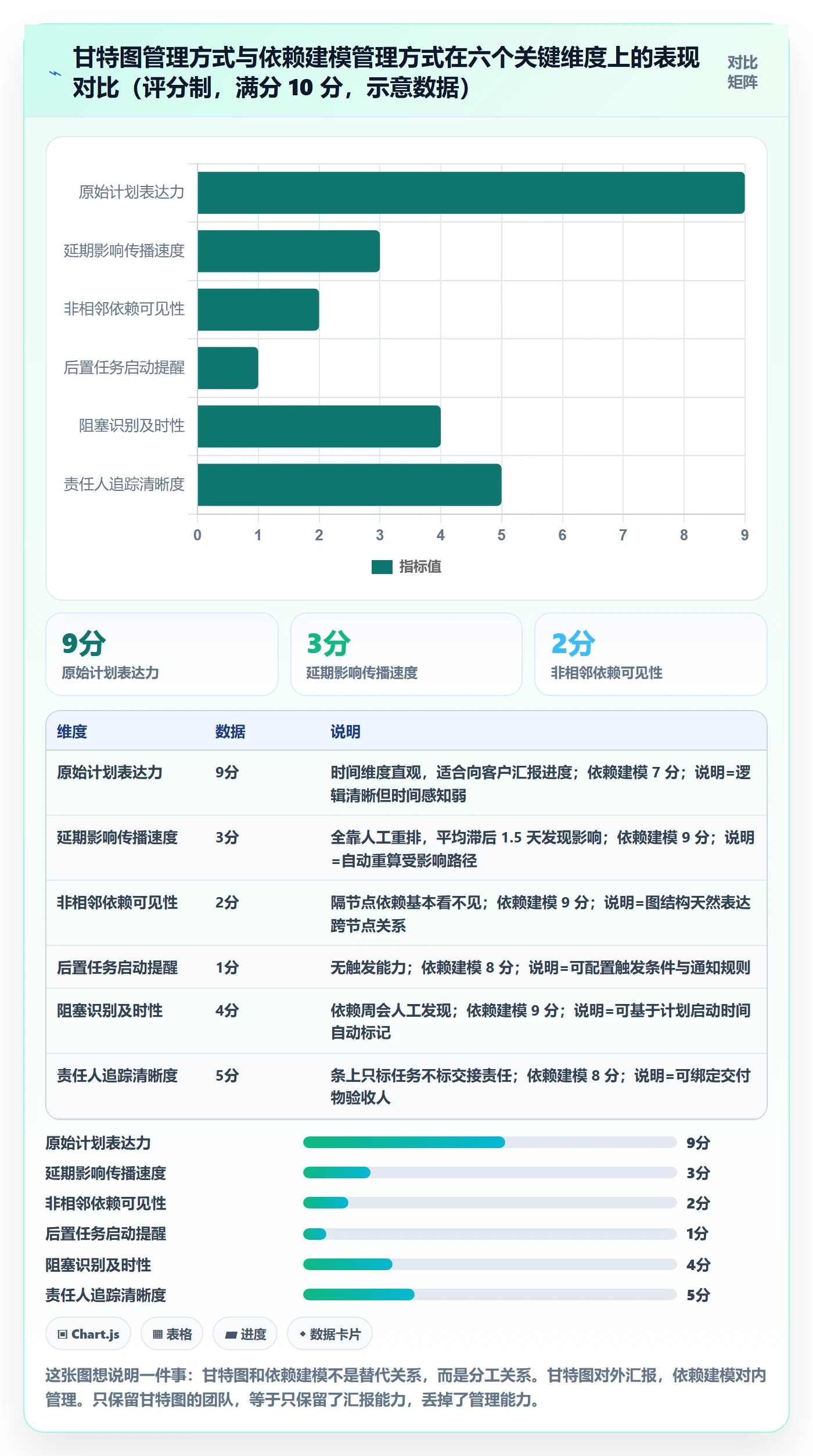 后置任务流程与规范:实施团队任务依赖入门指南关键指标