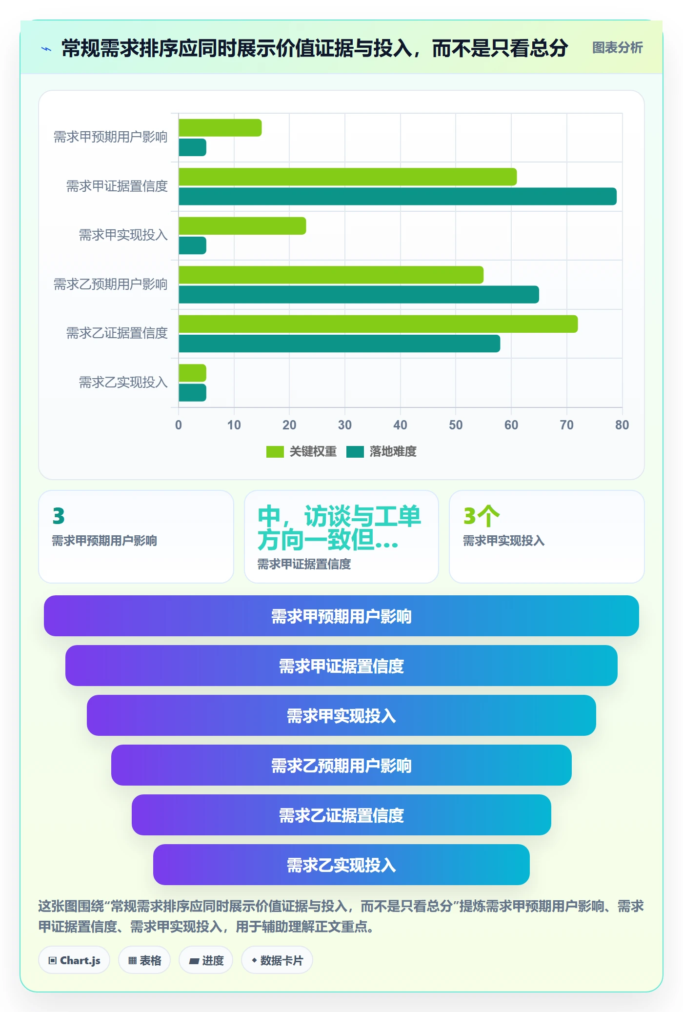 需求池管理指南:研发团队如何做好需求管理,数据分析全流程