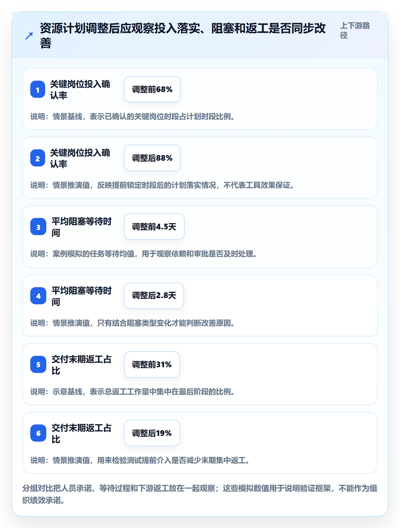 人员投入怎么做?项目经理风险控制:人力资源计划从0到1