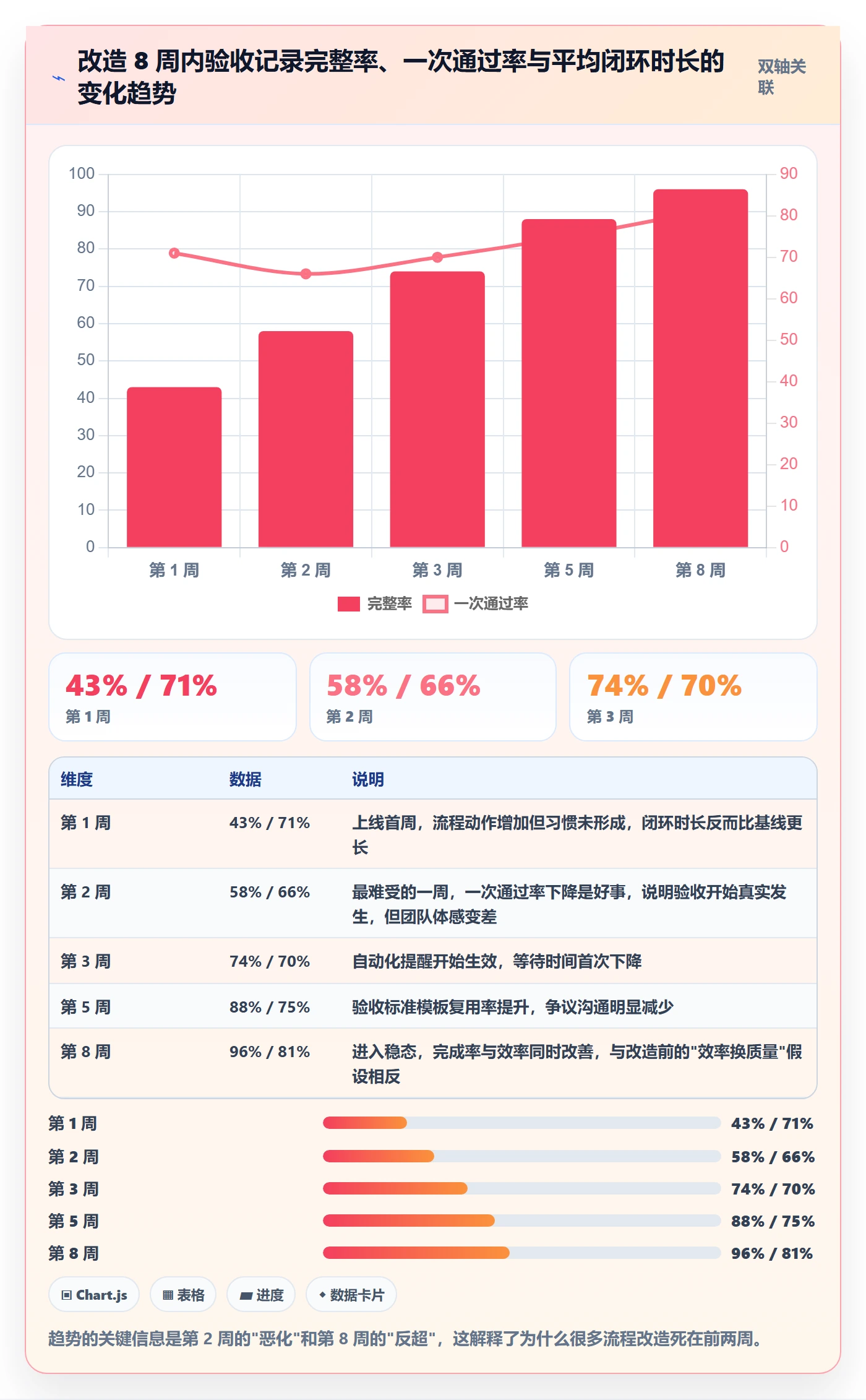 验收记录落地方案:项目成员开展任务验收的流程优化案例解析
