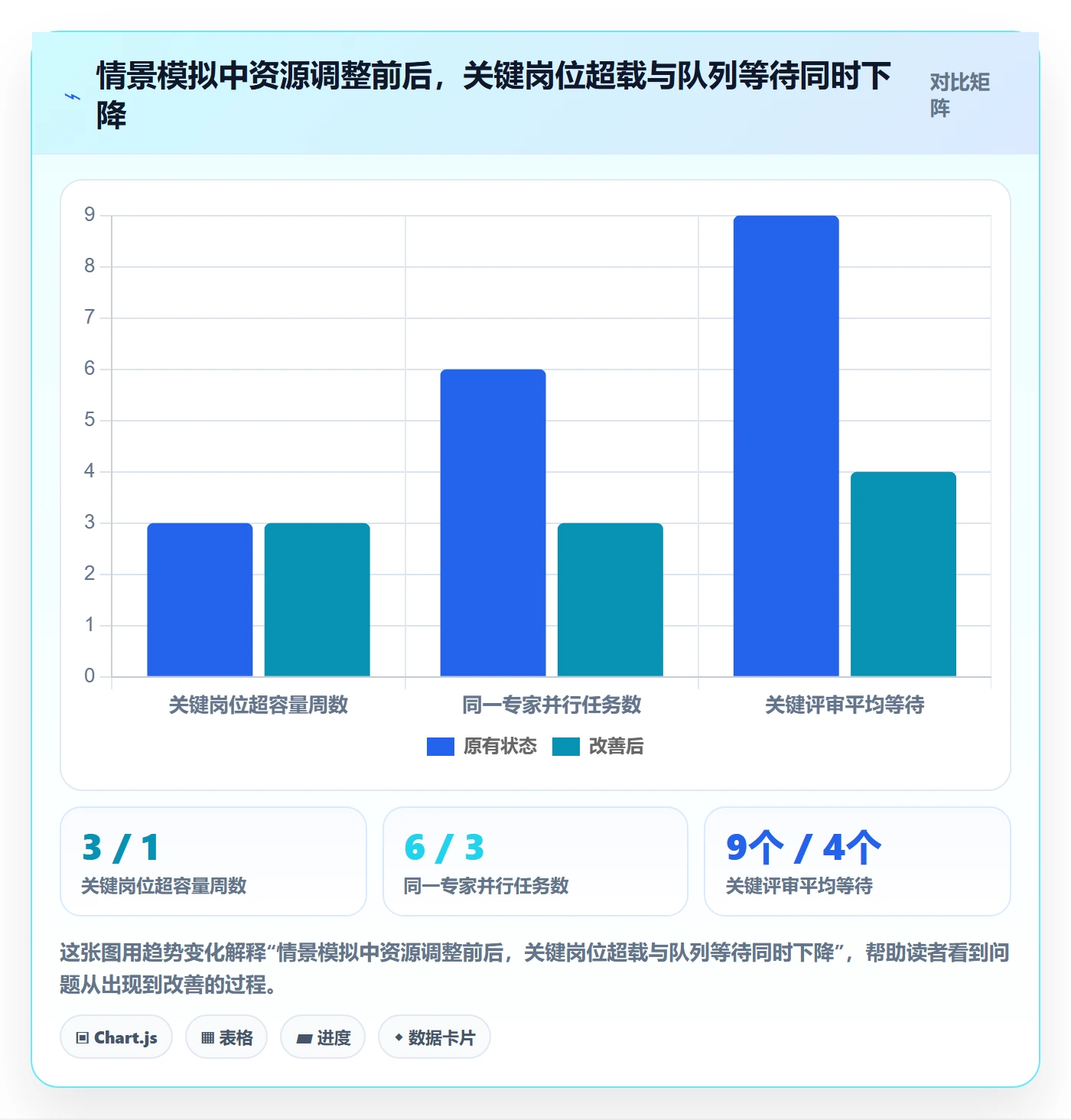资源管理如何做好资源?企业管理者协同管理与操作步骤