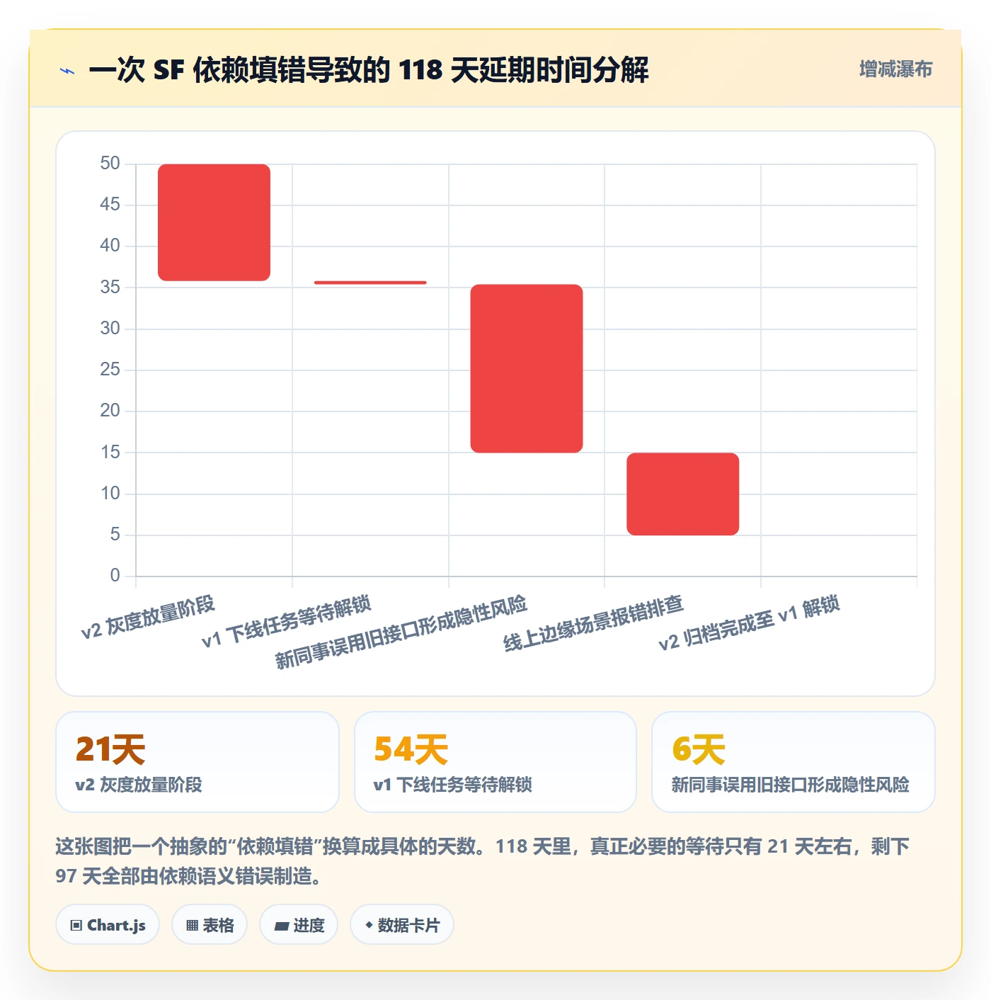 任务依赖如何做好SF?研发团队协同管理与操作步骤