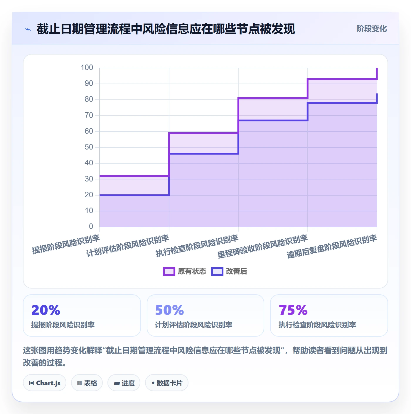 截止日期管理指南:跨部门团队如何做好日历视图,制度设计全流程