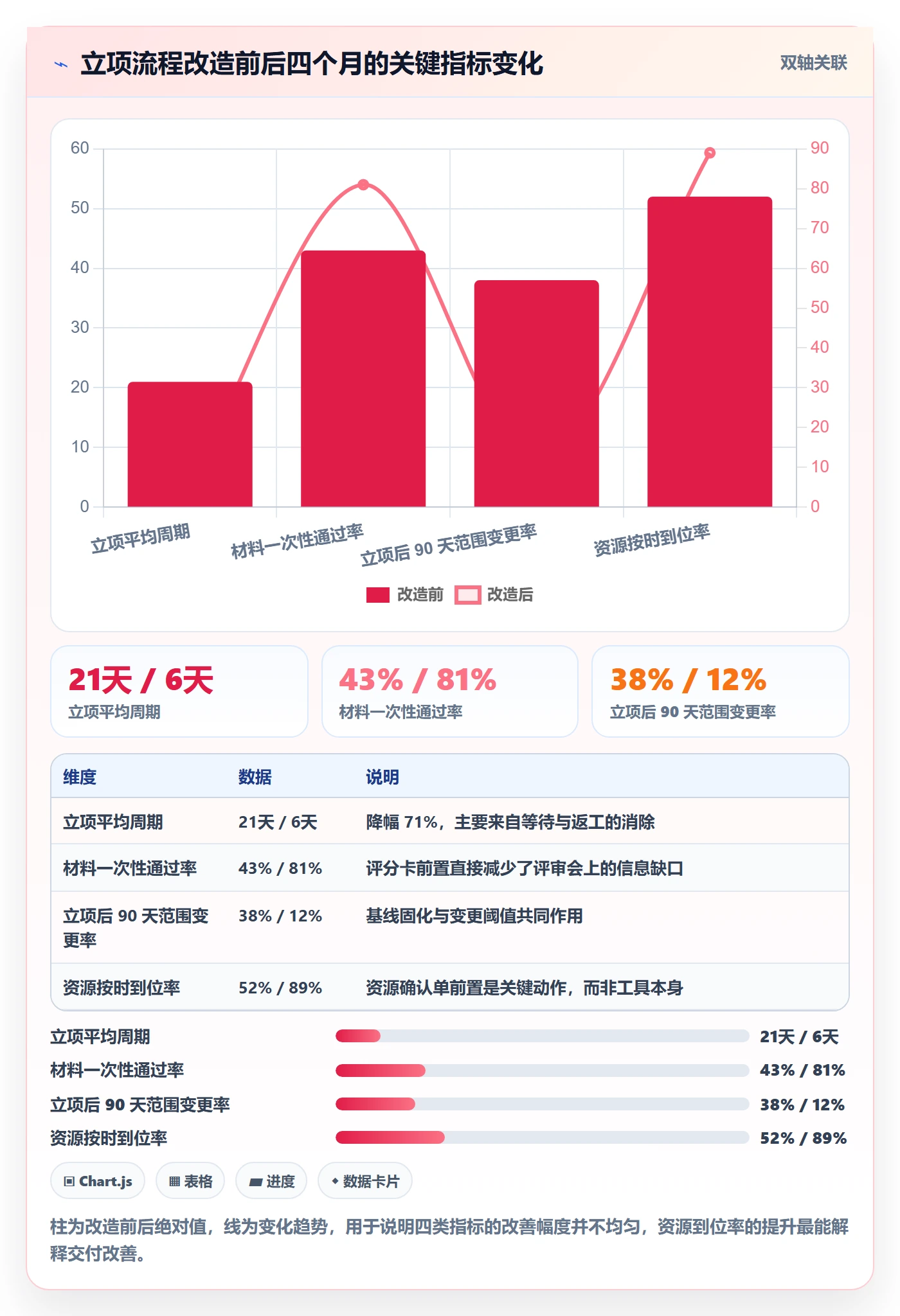 项目类型最佳实践:PMO项目立项流程优化,常见问题
