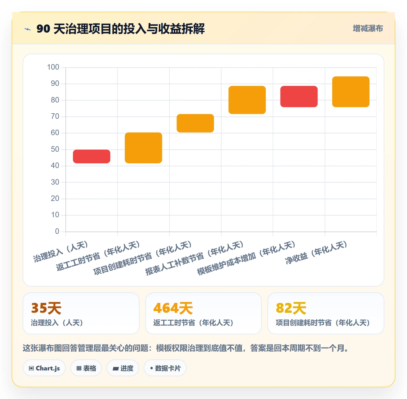 项目模板模板权限全流程:管理层落地方案与一文讲清