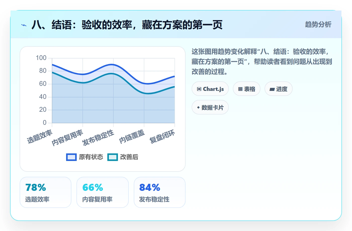 八、结语:验收的效率,藏在方案的第一页