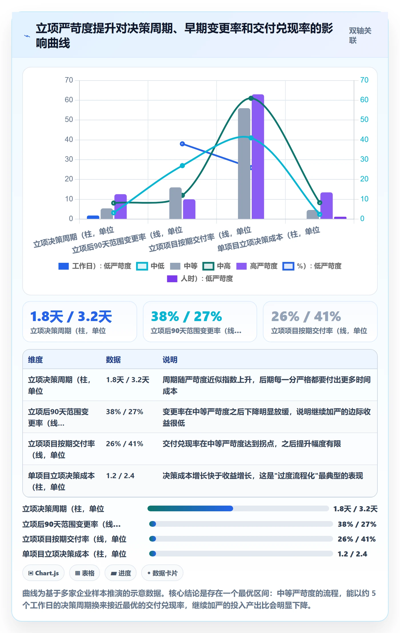 立项流程与规范:PMO项目立项最佳实践关键指标