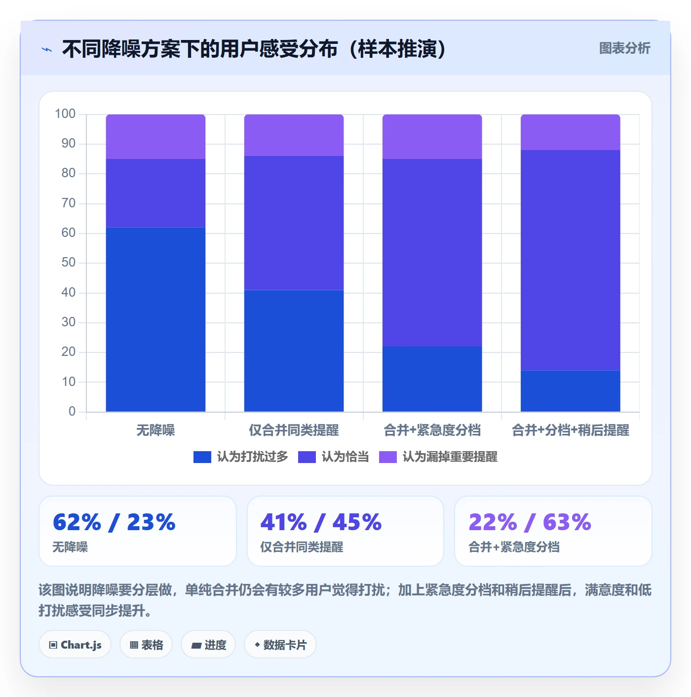 到期提醒最佳实践:产品经理任务提醒流程优化,常见问题