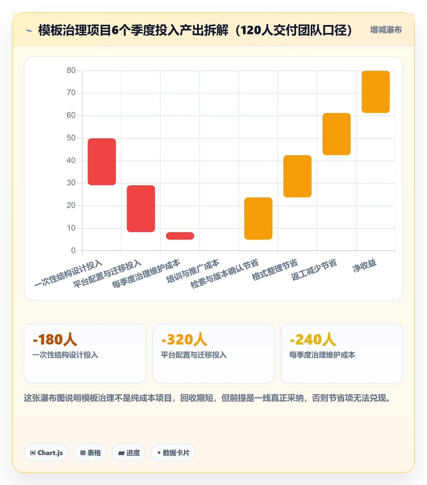 标准项目实操方法:实施团队提升项目模板效率的协同管理方法与模板