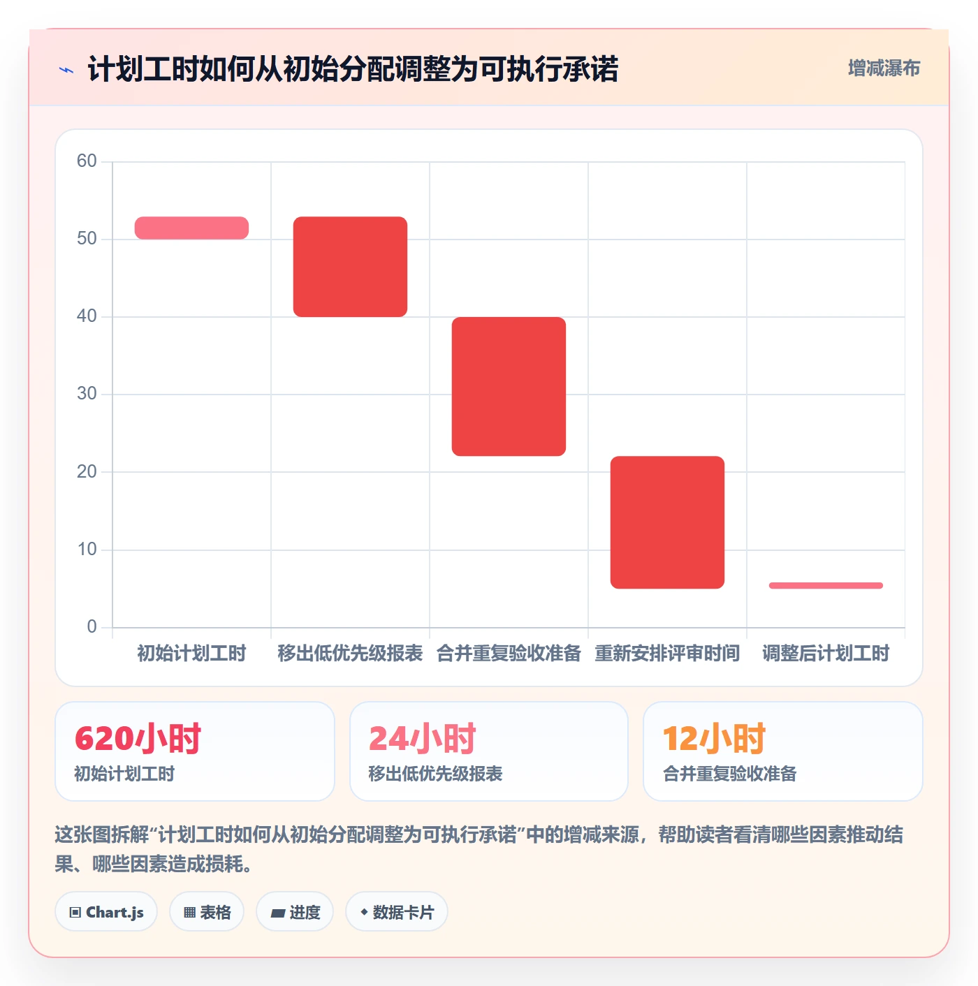 资源负载如何做好产能?项目经理数据分析与操作步骤