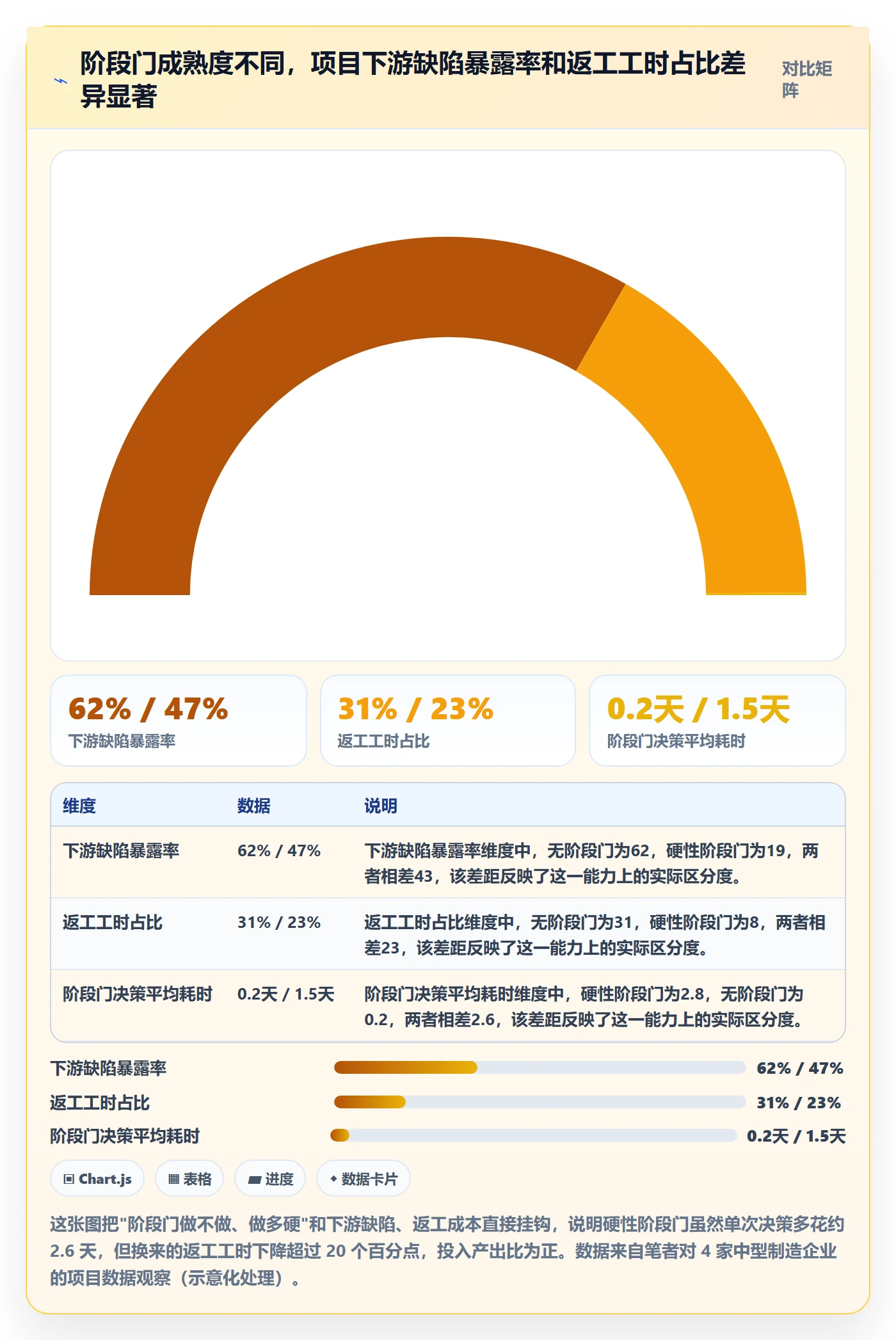 项目阶段如何做好阶段门？企业管理者风险控制与操作步骤