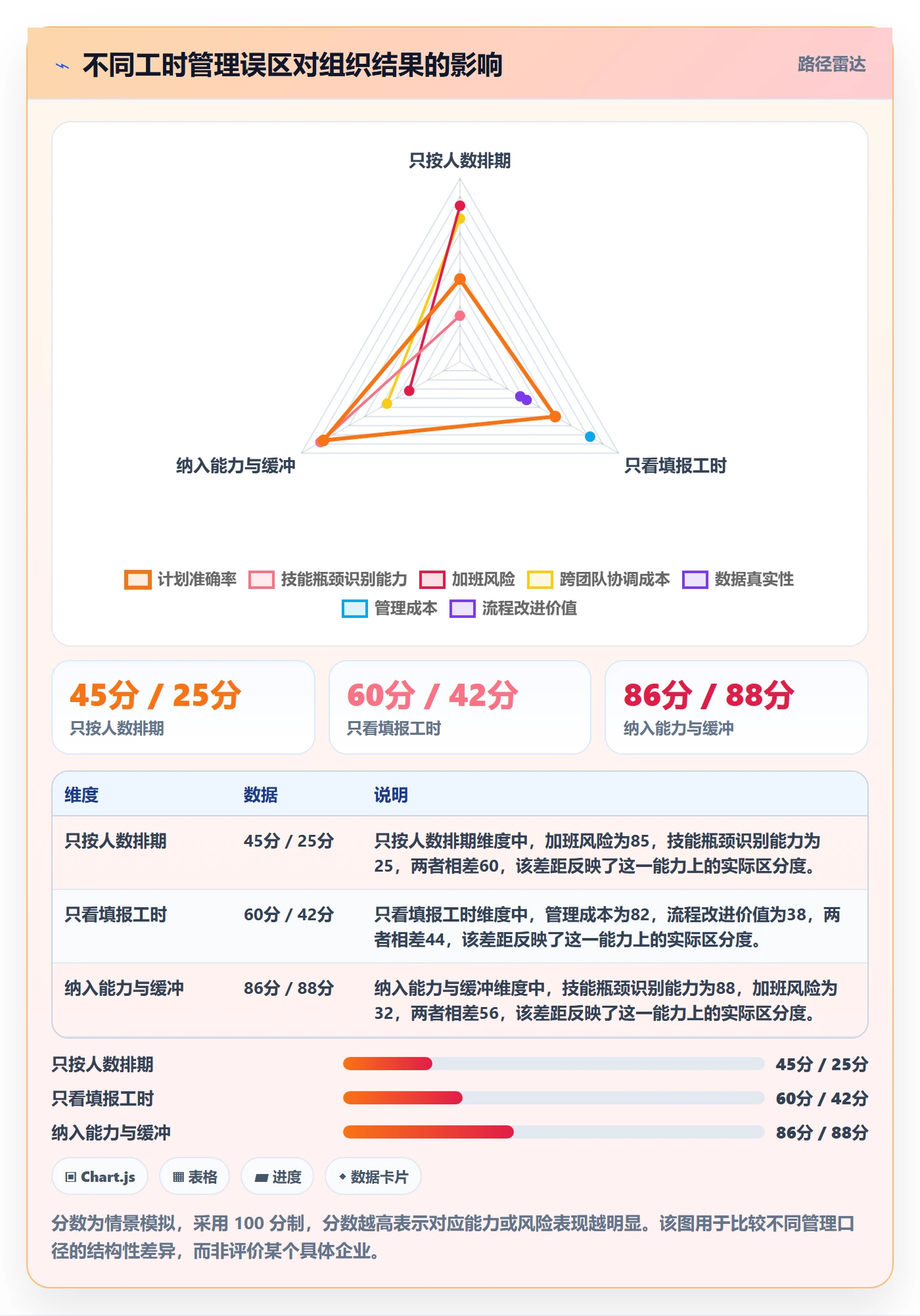 可用工时管理方法大全：管理层人力资源计划流程优化落地清单