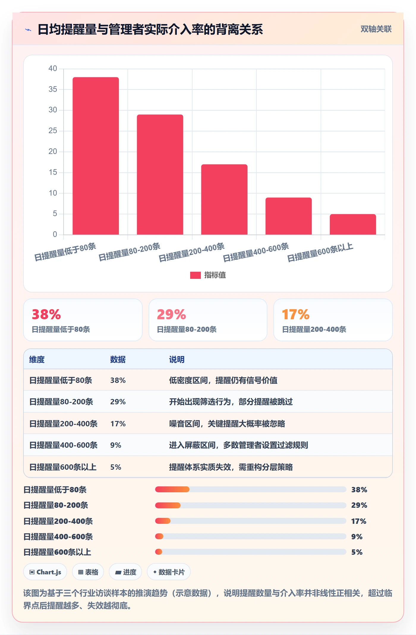 任务提醒自动提醒全流程:管理层协同管理与一文讲清
