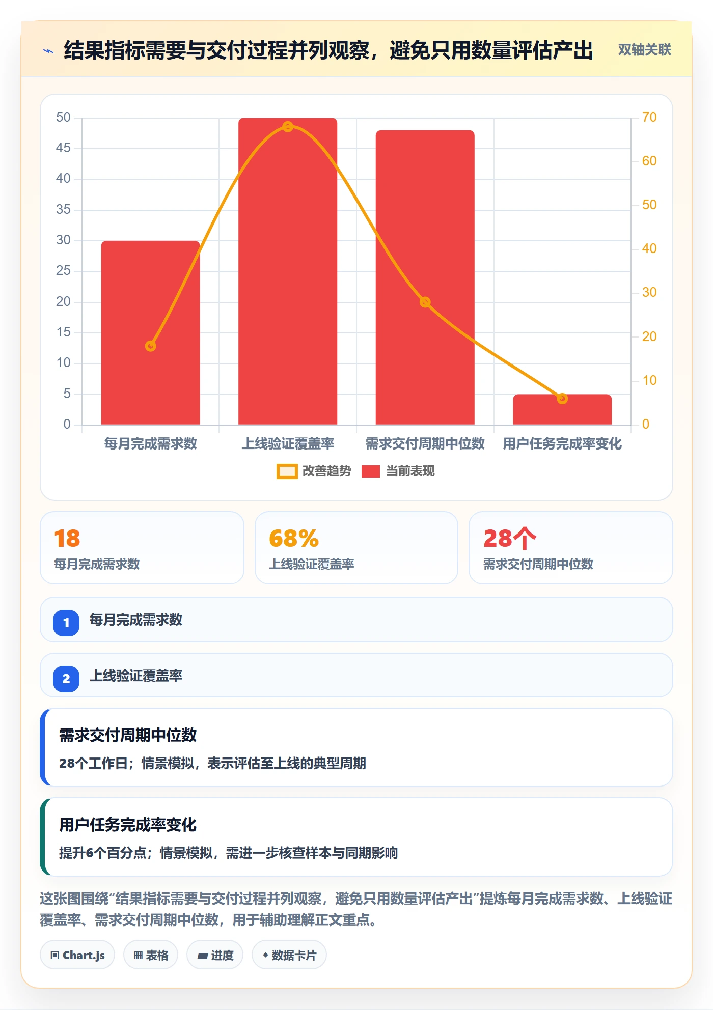 需求怎么做？研发团队数据分析：需求管理从0到1