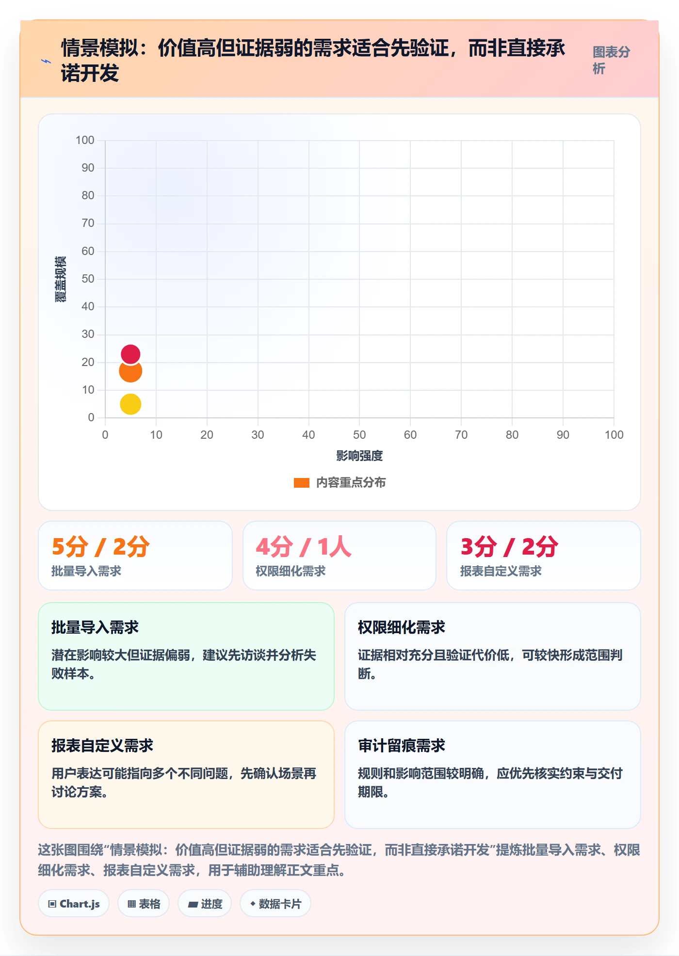 敏捷项目如何做好Backlog?项目经理最佳实践与操作步骤