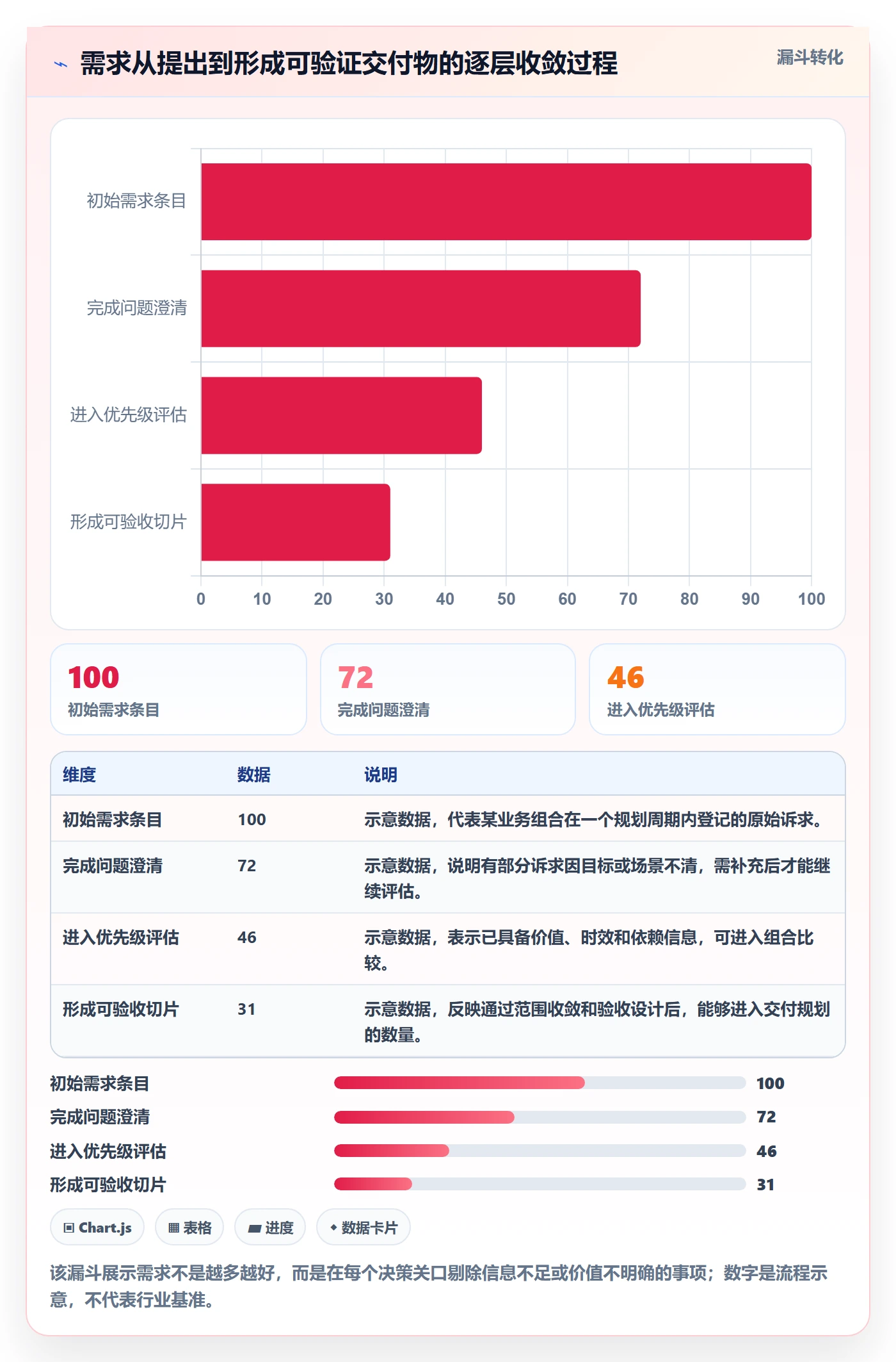 需求管理需求拆解全流程：PMO入门指南与一文讲清