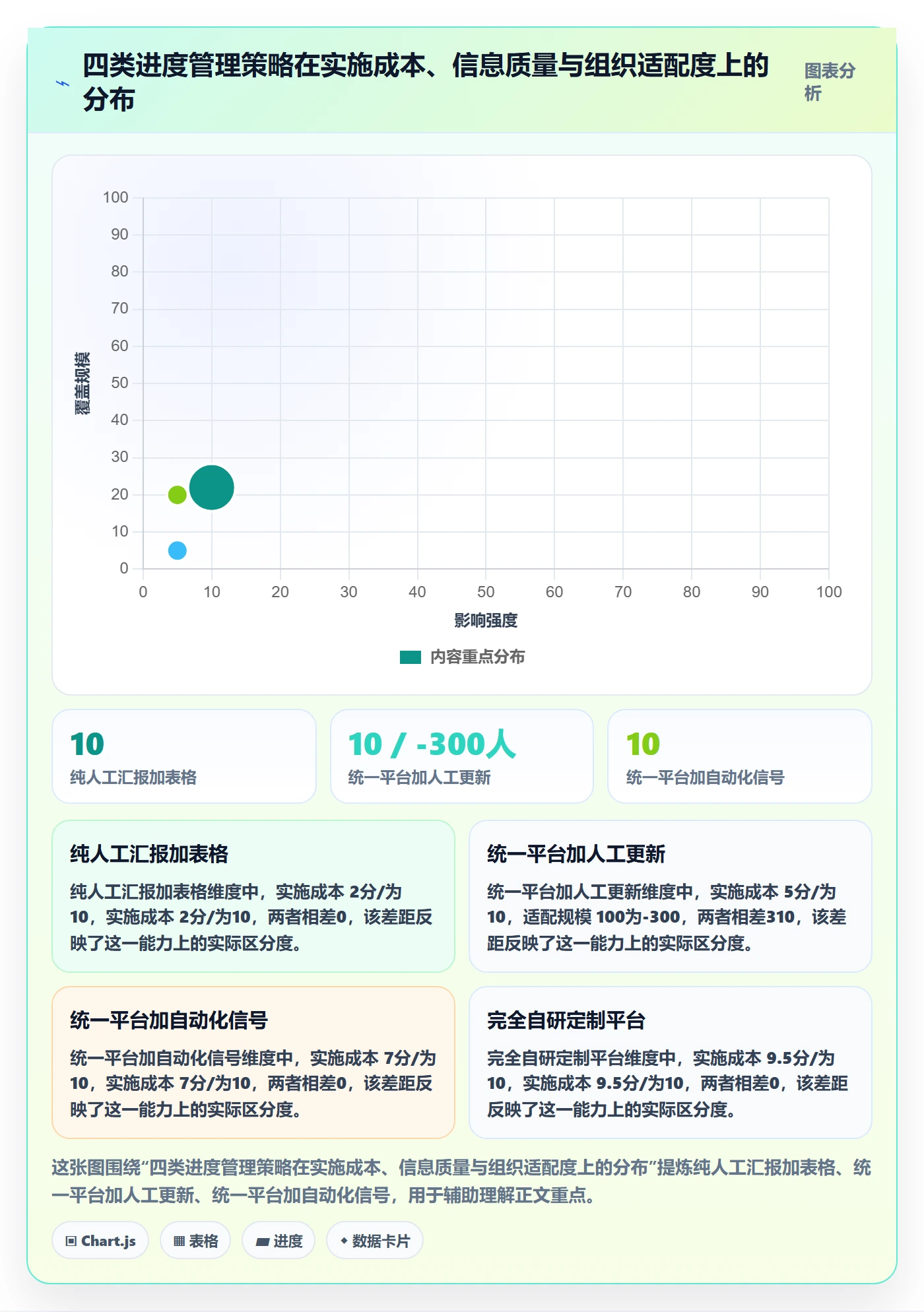计划进度最佳实践：管理层进度管理最佳实践，常见问题
