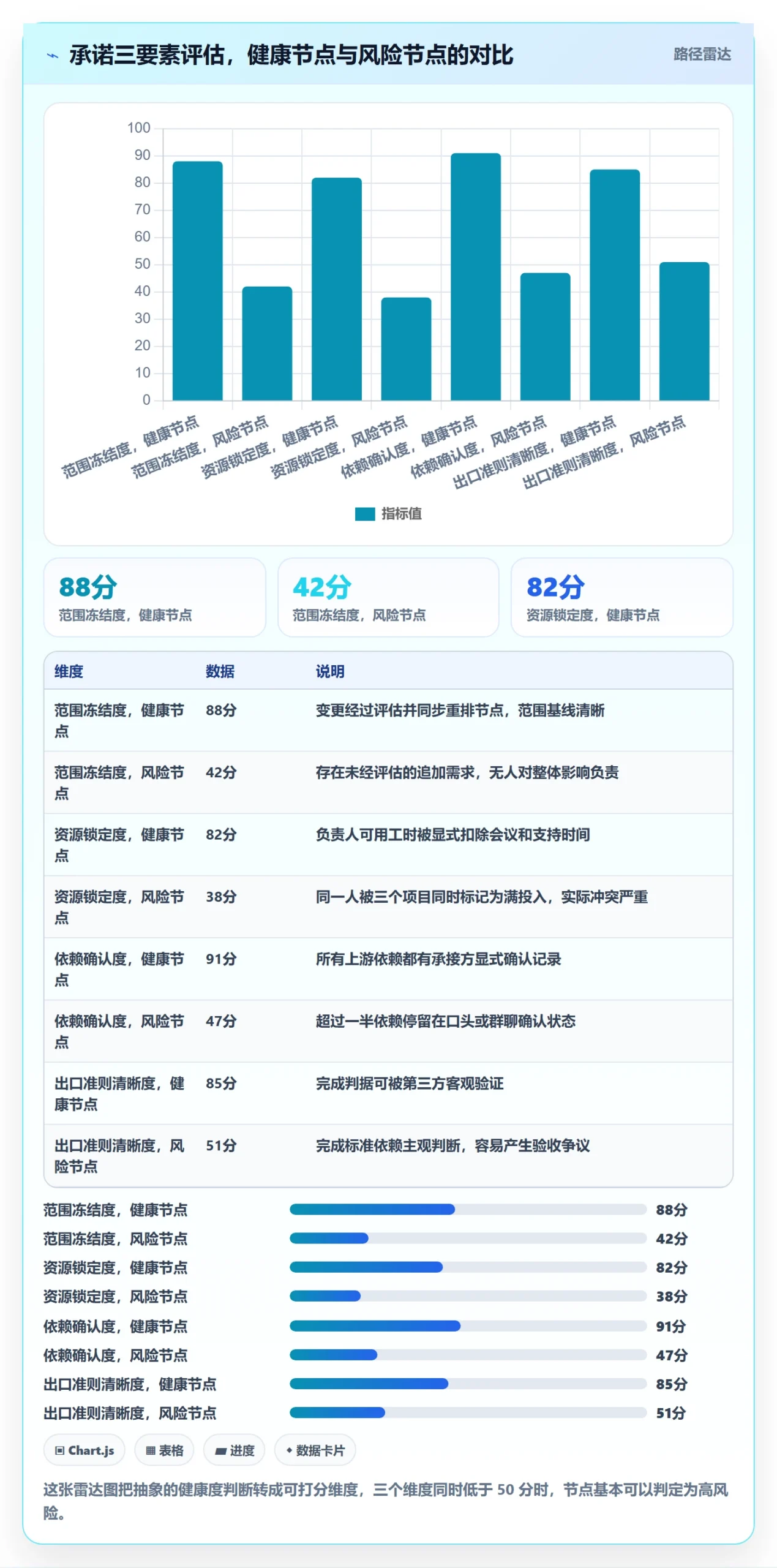节点延期最佳实践：跨部门团队里程碑流程优化，常见问题