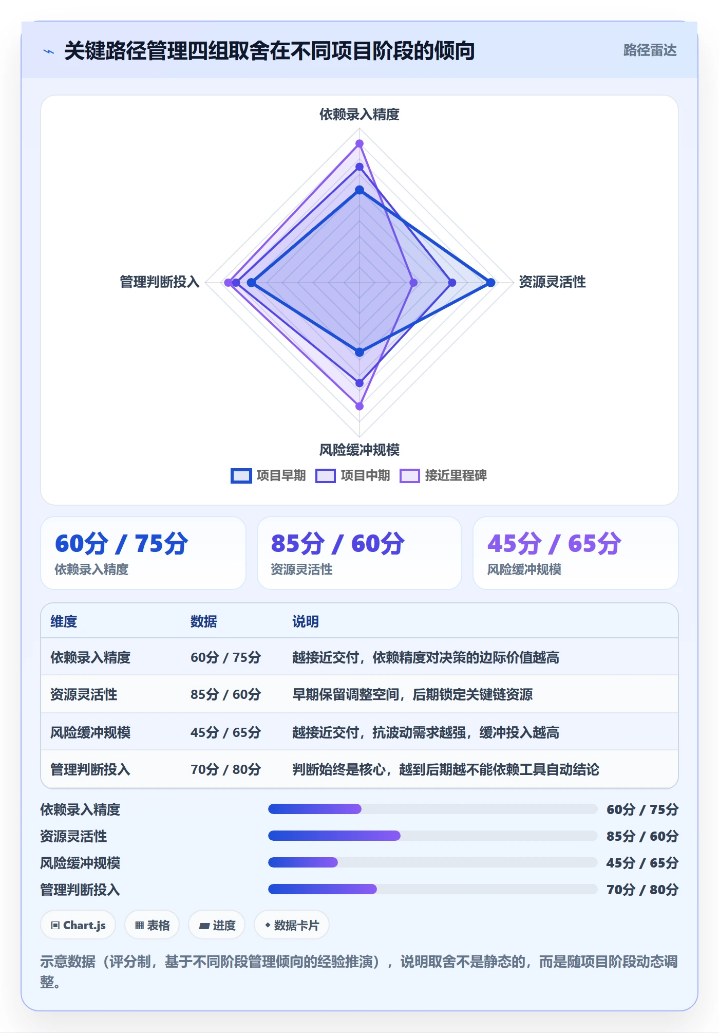任务依赖如何做好关键路径？管理层数据分析与操作步骤