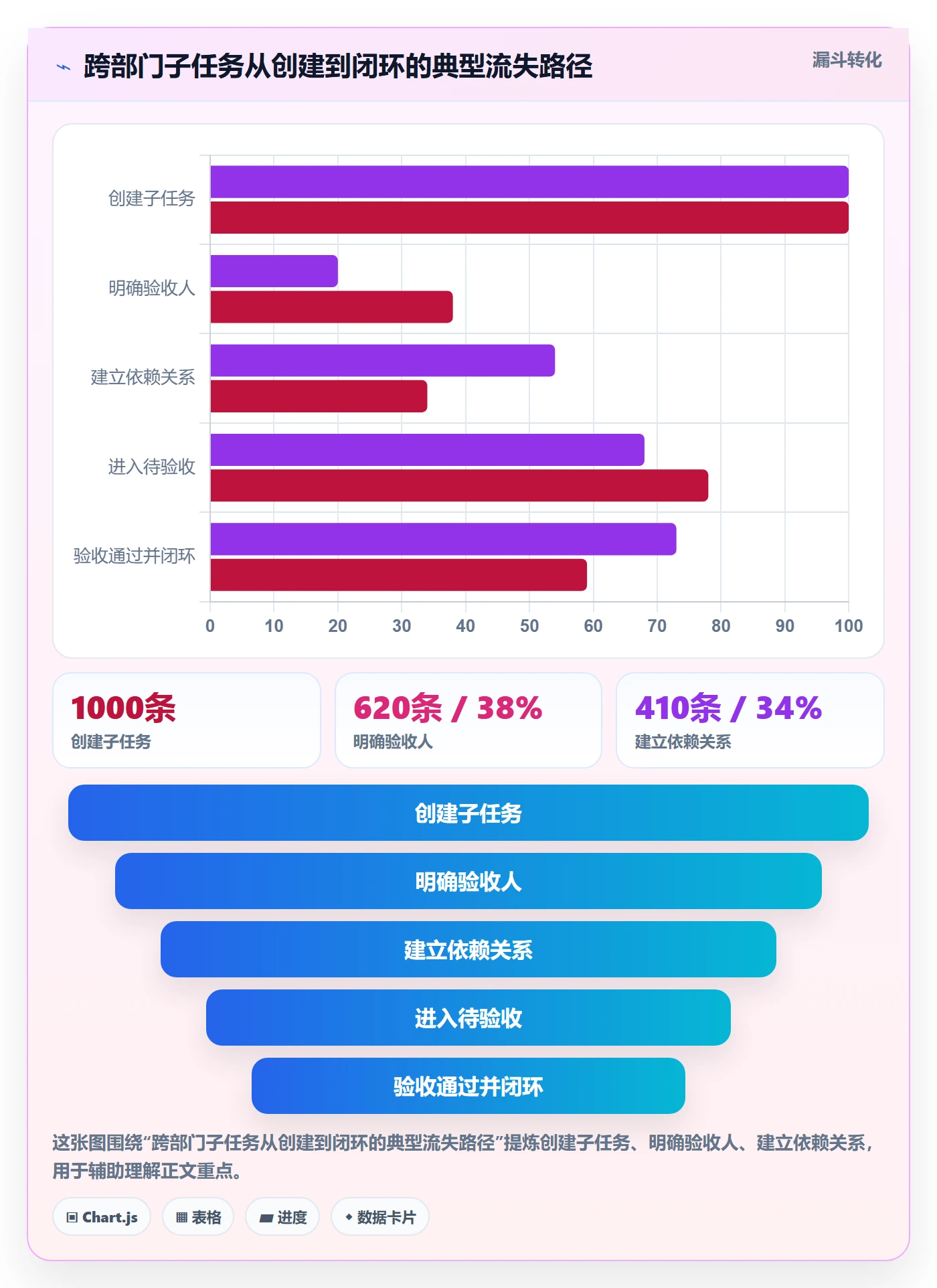 任务管理子任务教程:跨部门团队最佳实践,避坑指南