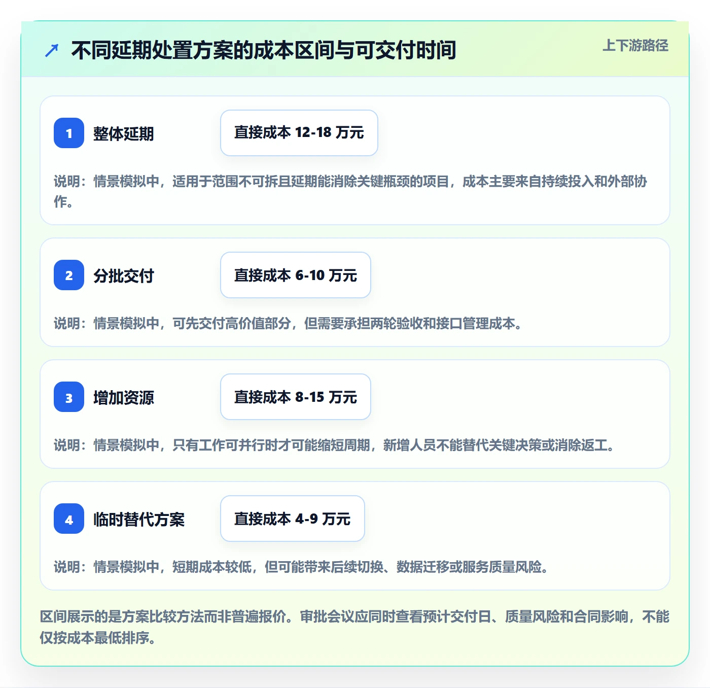 延期审批管理指南:管理层如何做好延期管理,效率提升全流程