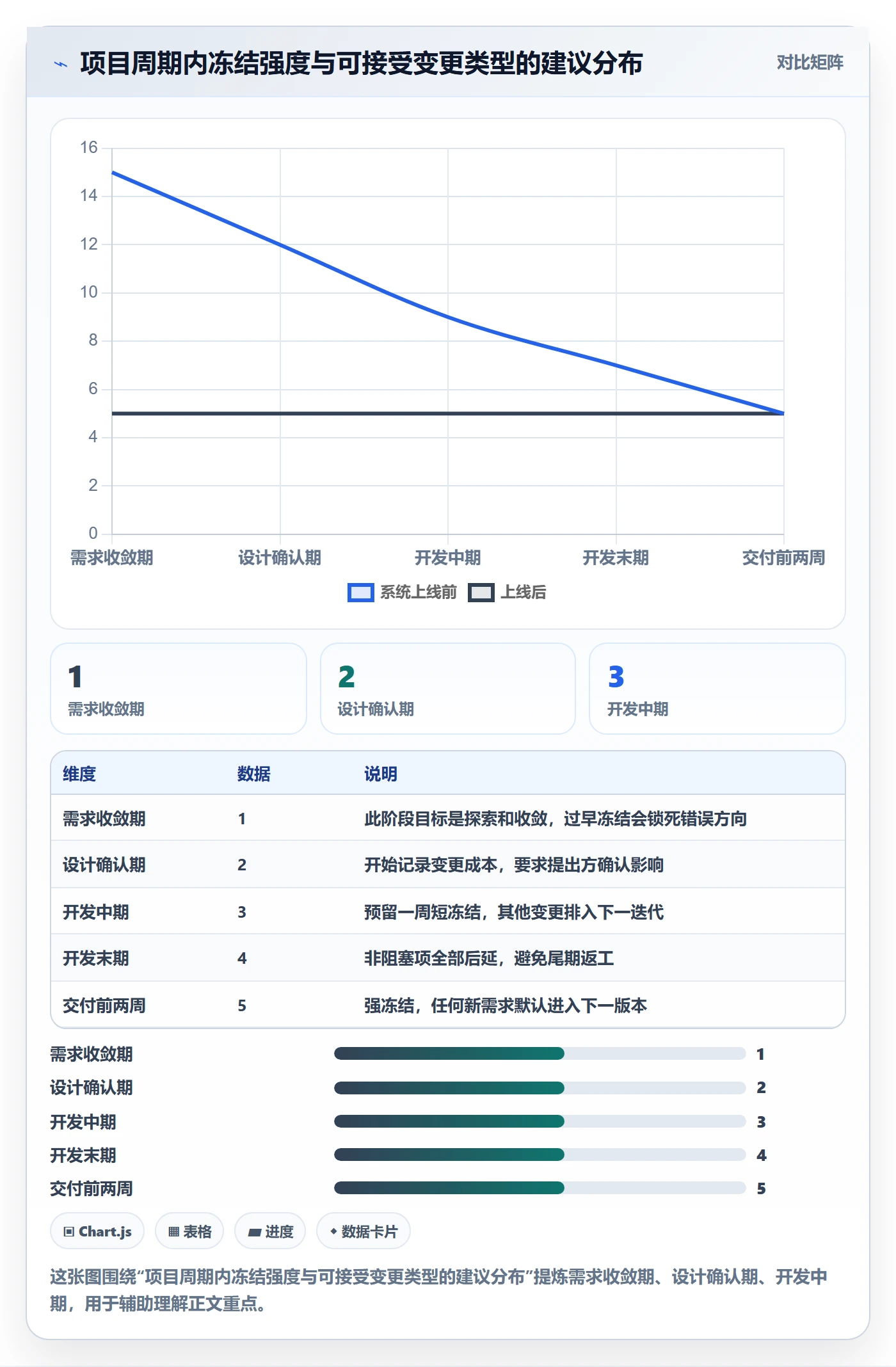 范围最佳实践:项目成员项目范围协同管理,常见问题