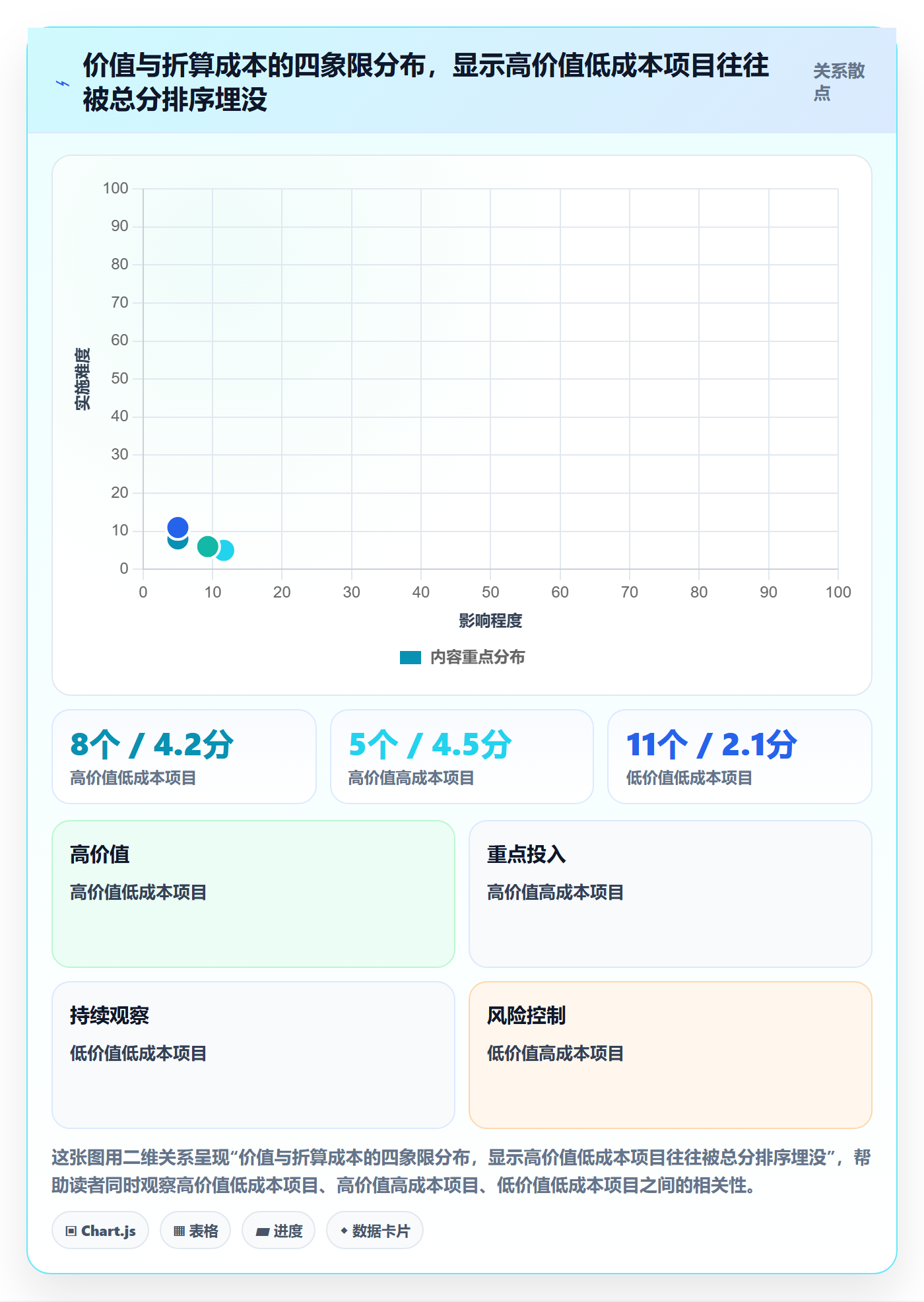 项目立项优先级教程:PMO效率提升,避坑指南